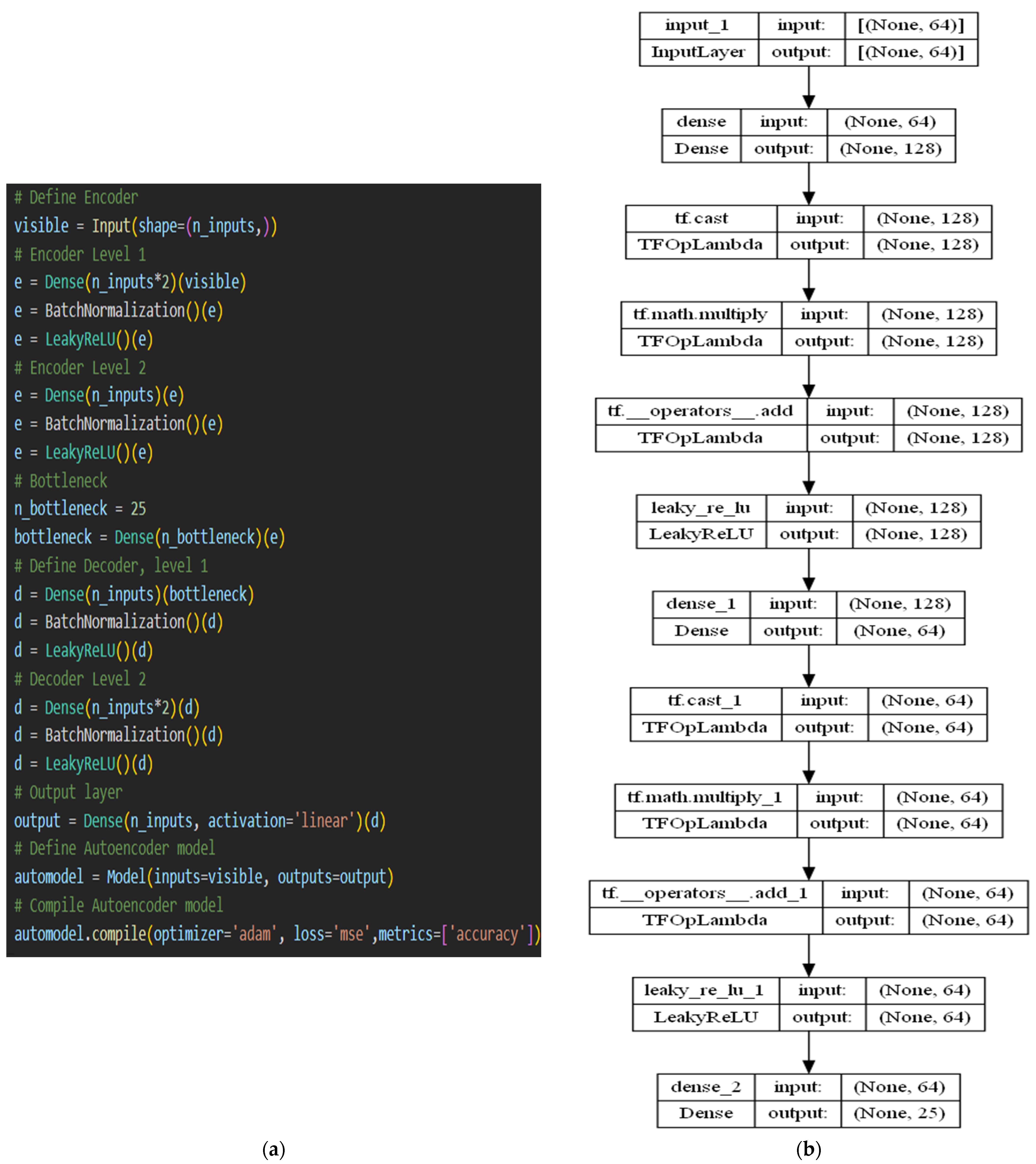 Sensors 23 03253 g005 Sensors 23 03253 g005