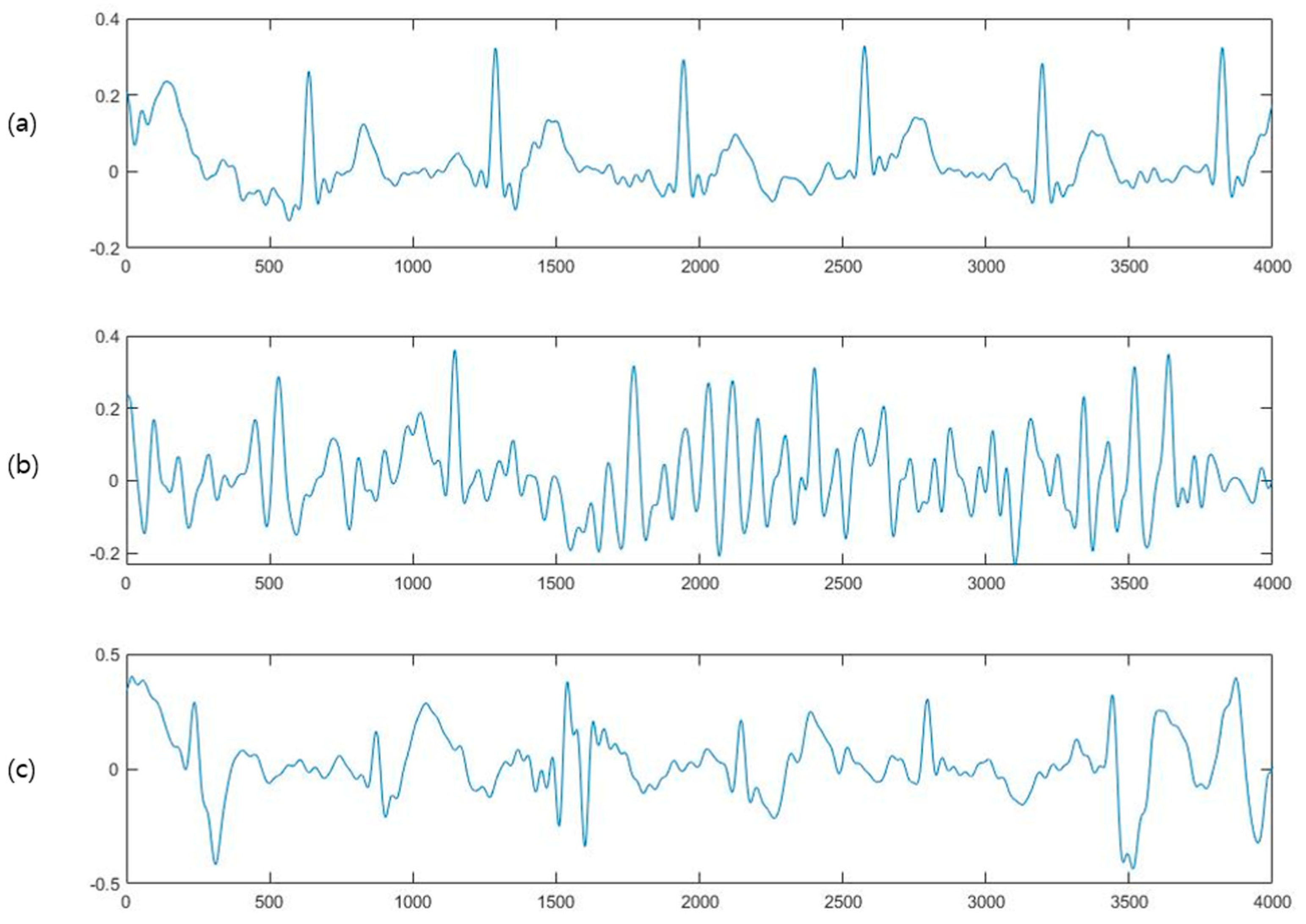Sensors 23 03257 g003 Sensors 23 03257 g003
