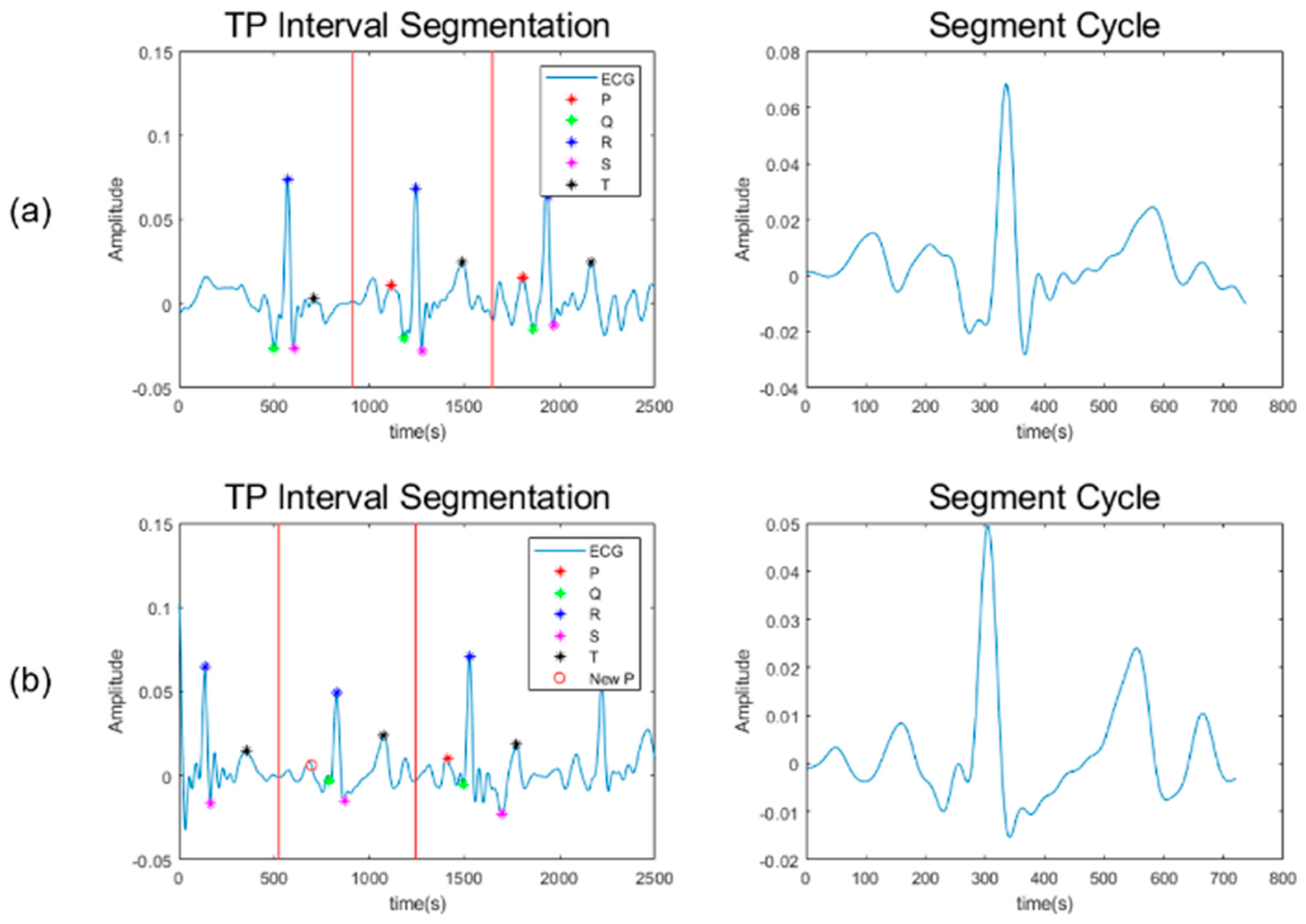 Sensors 23 03257 g006 Sensors 23 03257 g006