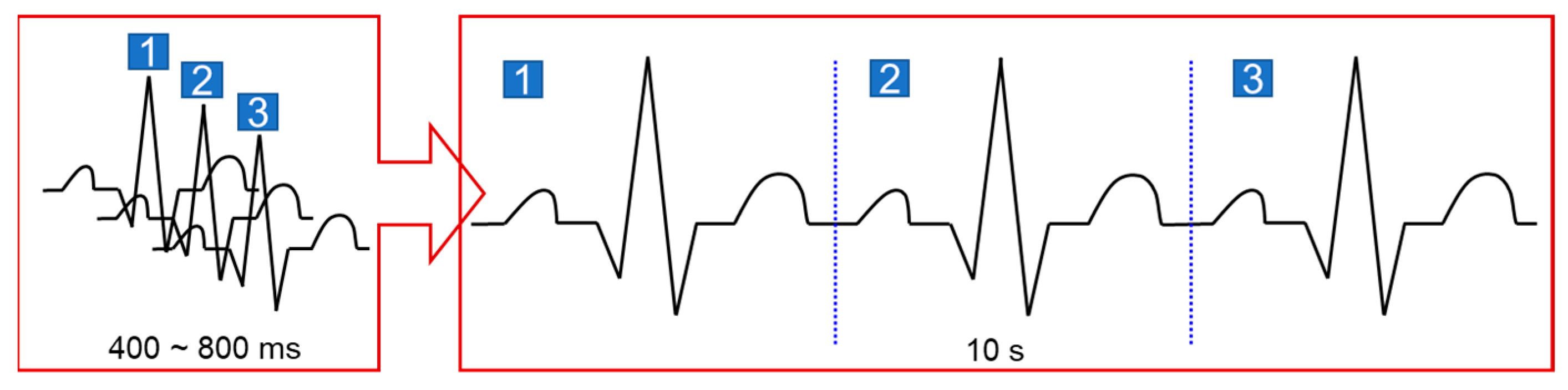 Sensors 23 03257 g007 Sensors 23 03257 g007
