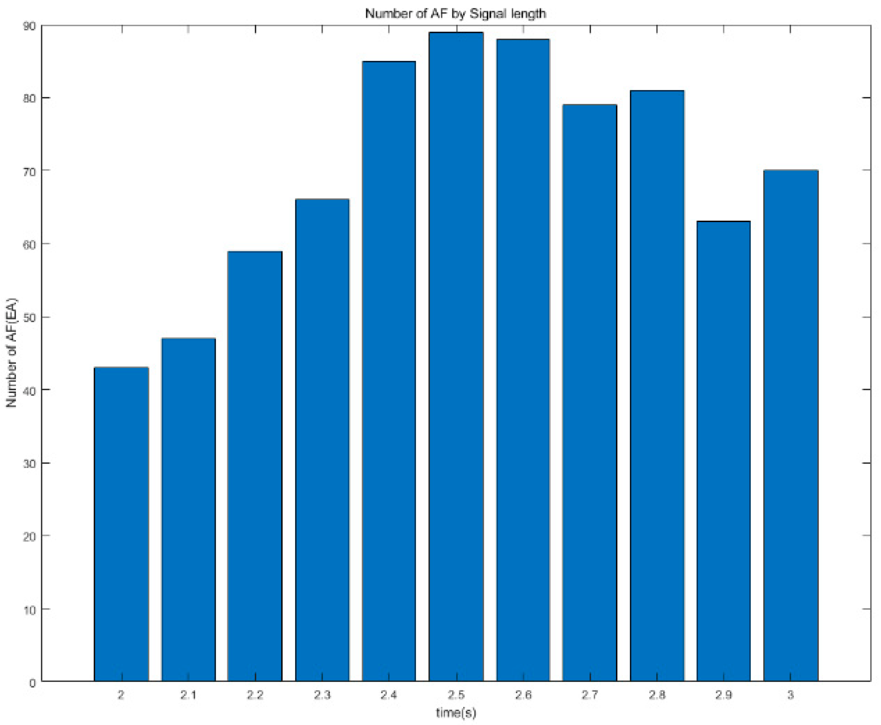 Sensors 23 03257 g008 Sensors 23 03257 g008