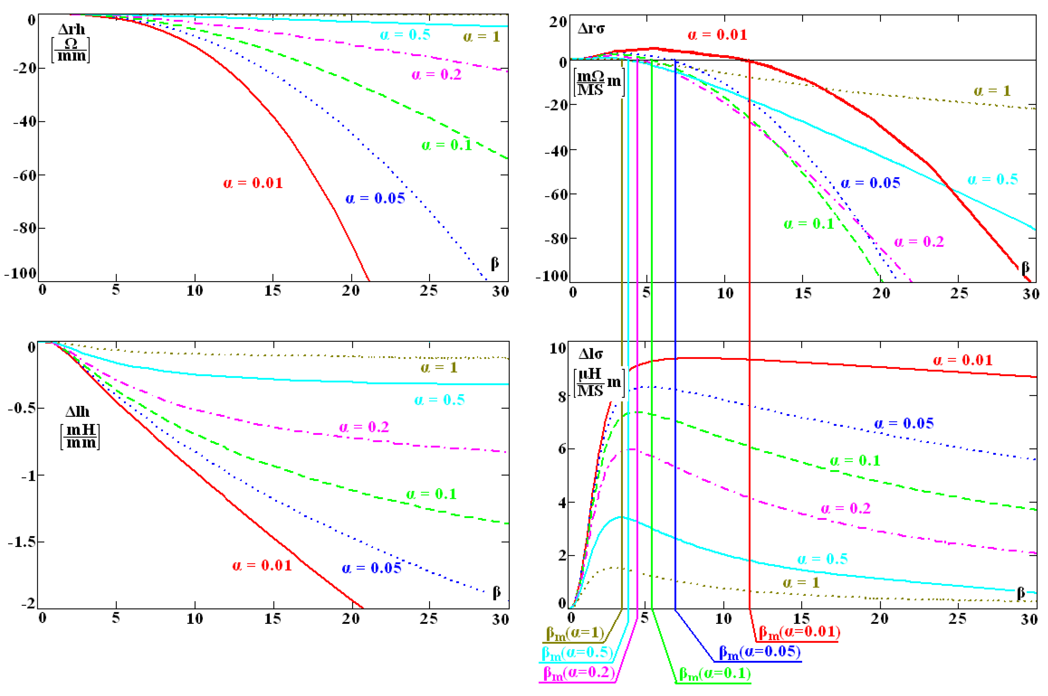 Sensors 23 03267 g003