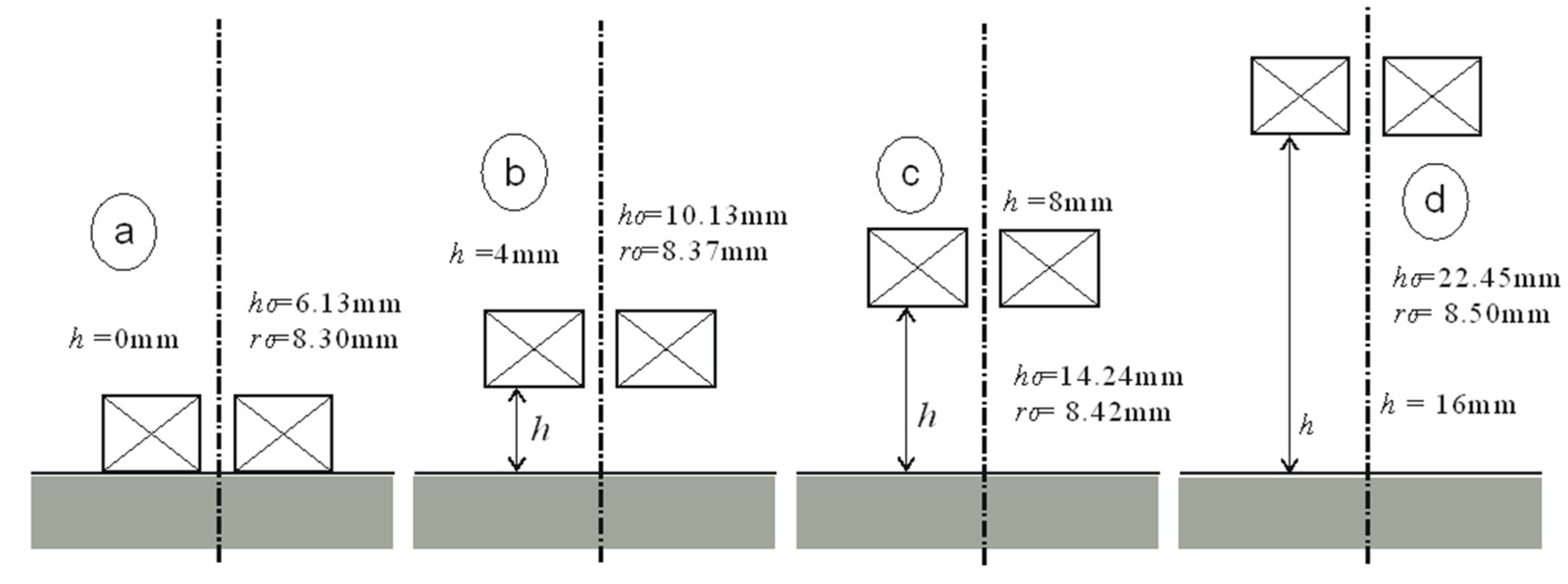 Sensors 23 03267 g005