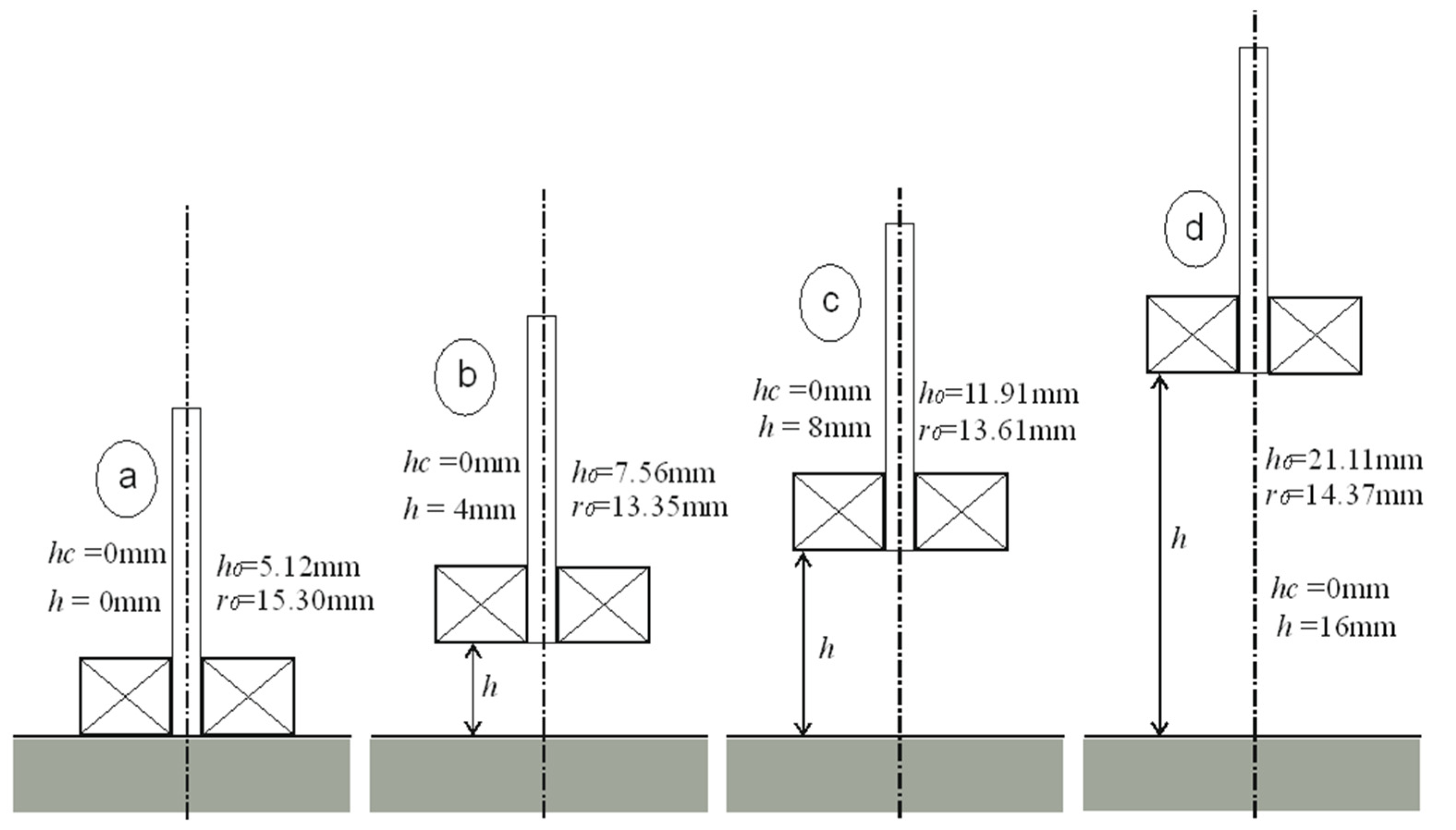Sensors 23 03267 g006