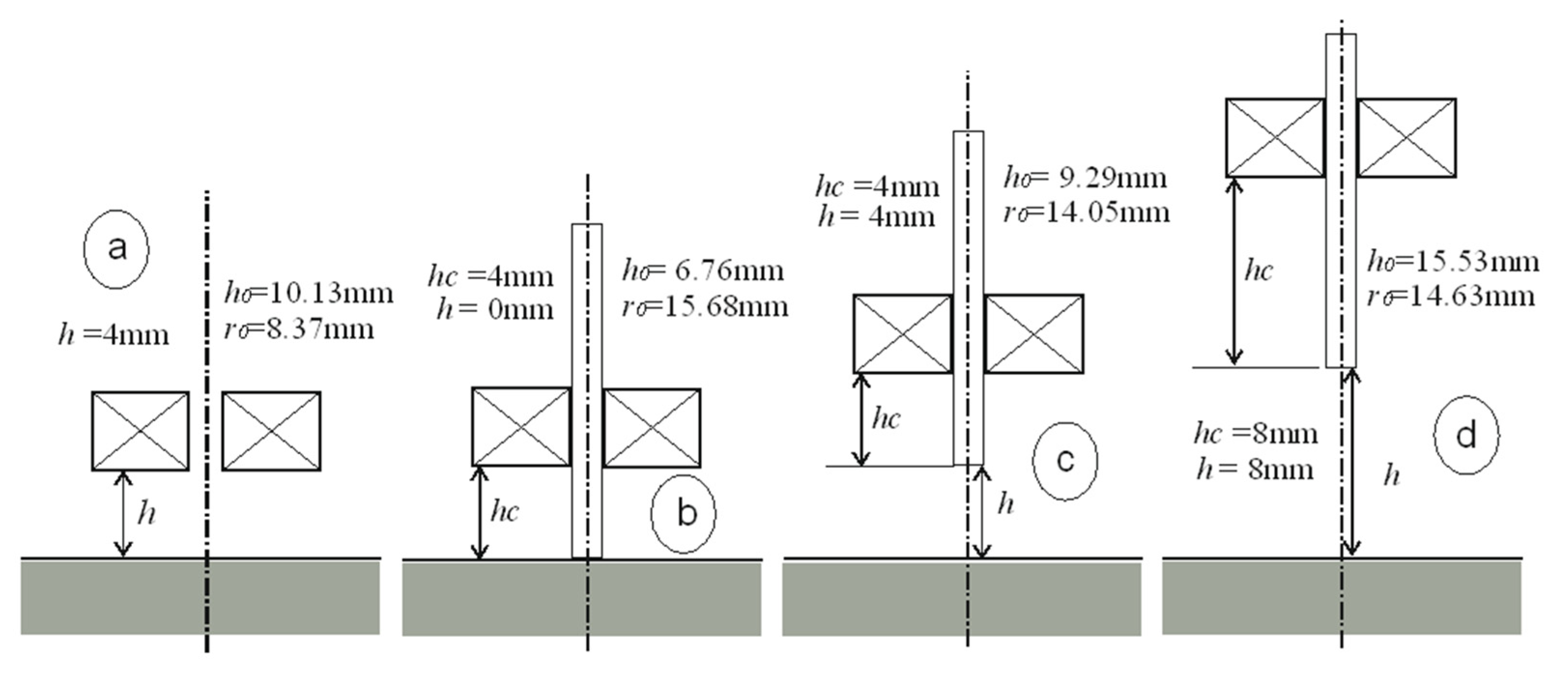 Sensors 23 03267 g007