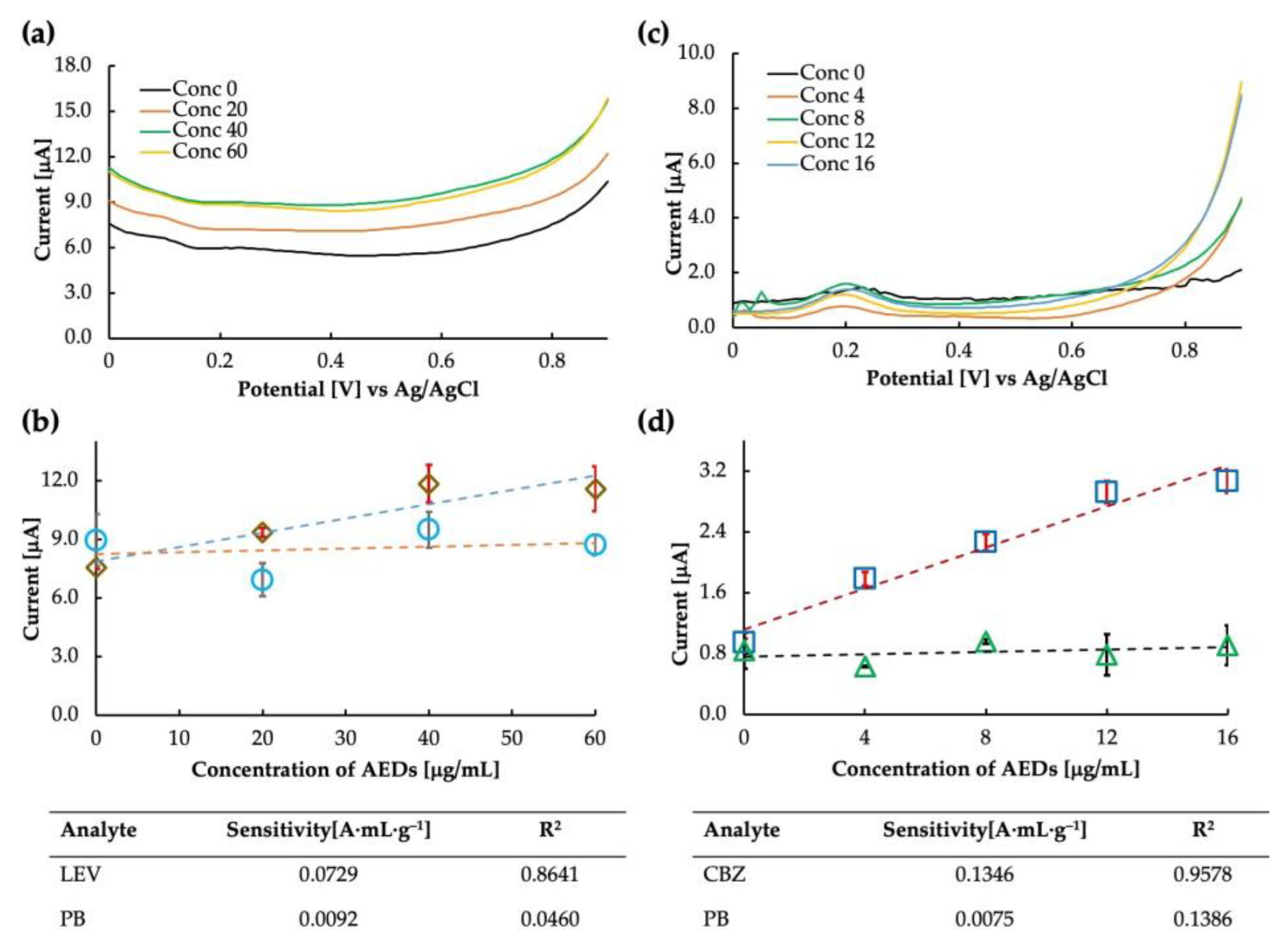 Sensors 23 03271 g008