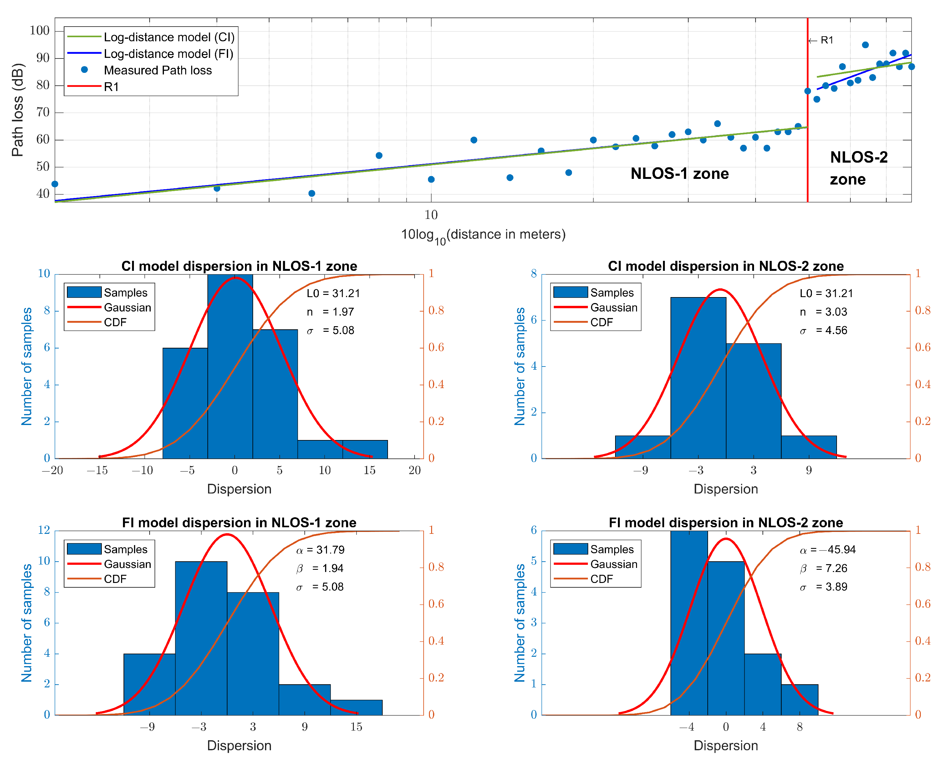 Sensors 23 03283 g007 Sensors 23 03283 g007