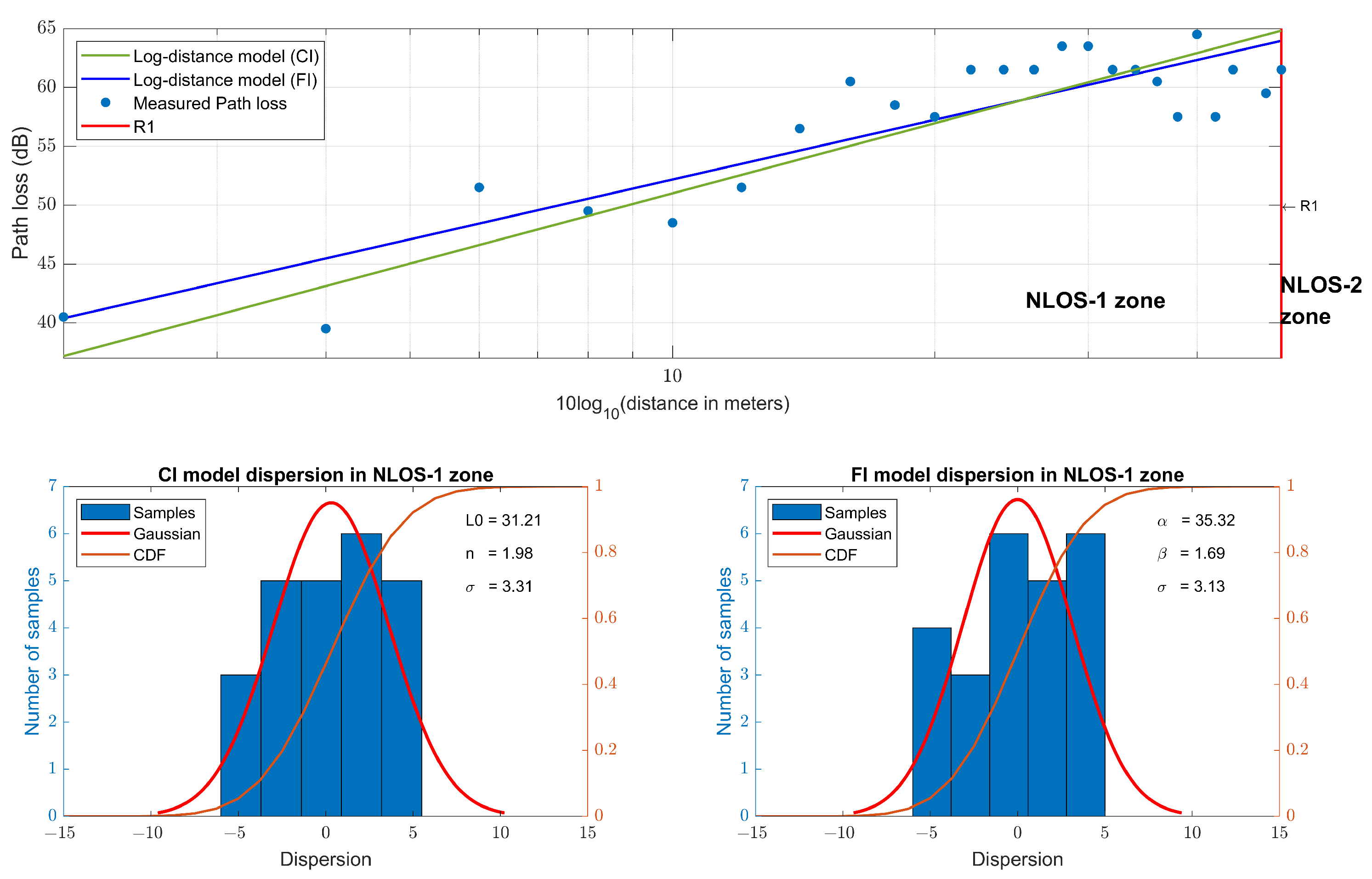 Sensors 23 03283 g009 Sensors 23 03283 g009
