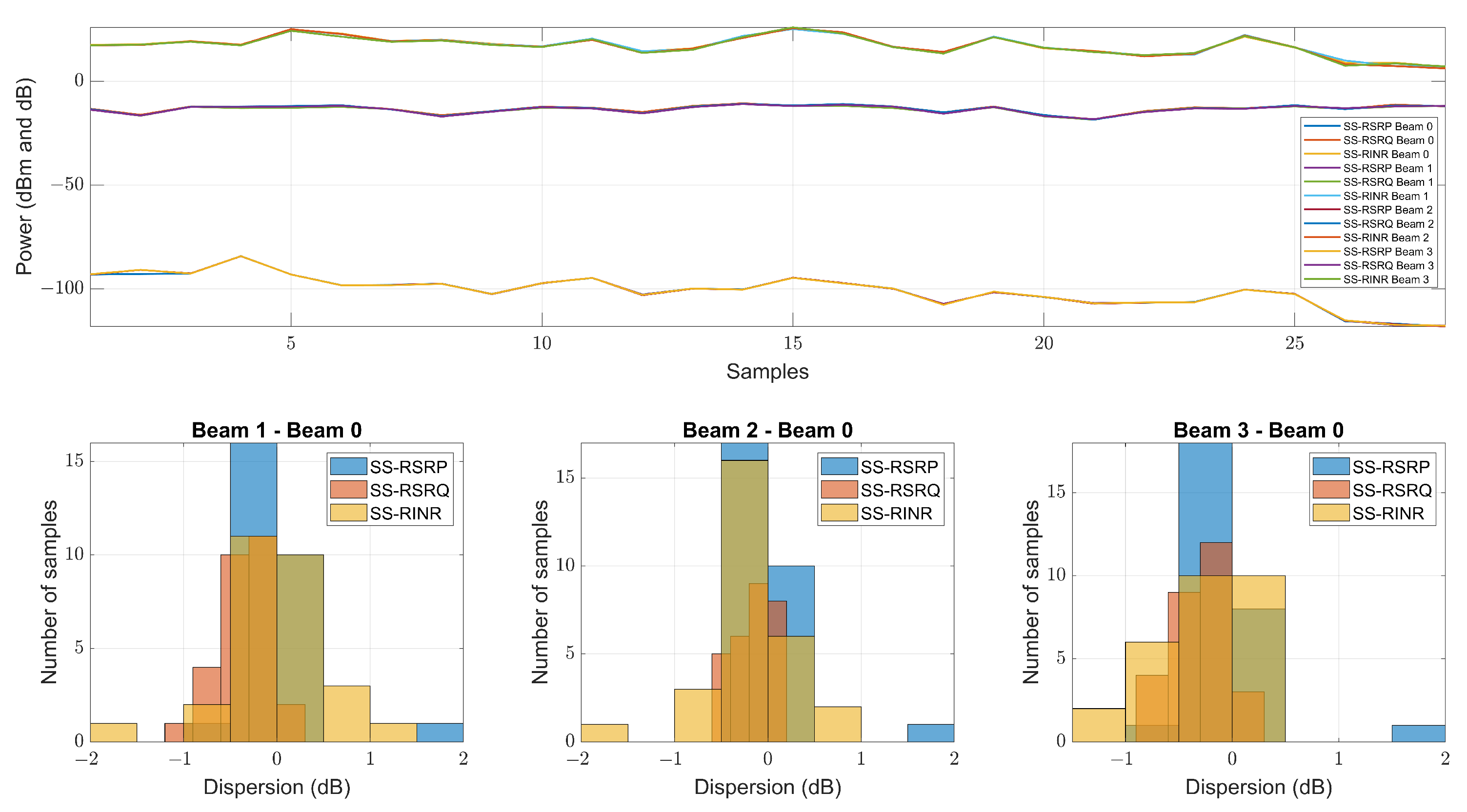 Sensors 23 03283 g010 Sensors 23 03283 g010