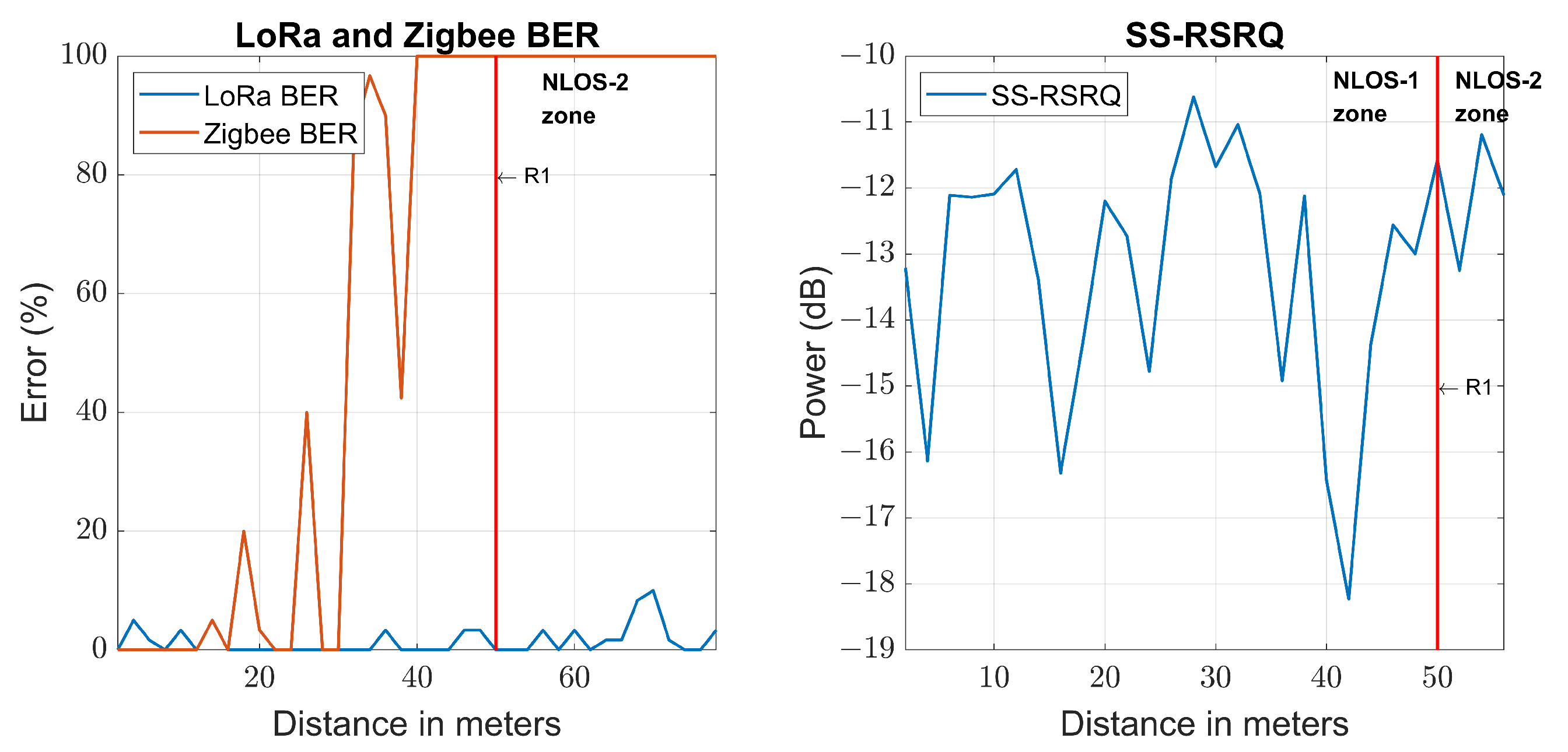 Sensors 23 03283 g014 Sensors 23 03283 g014