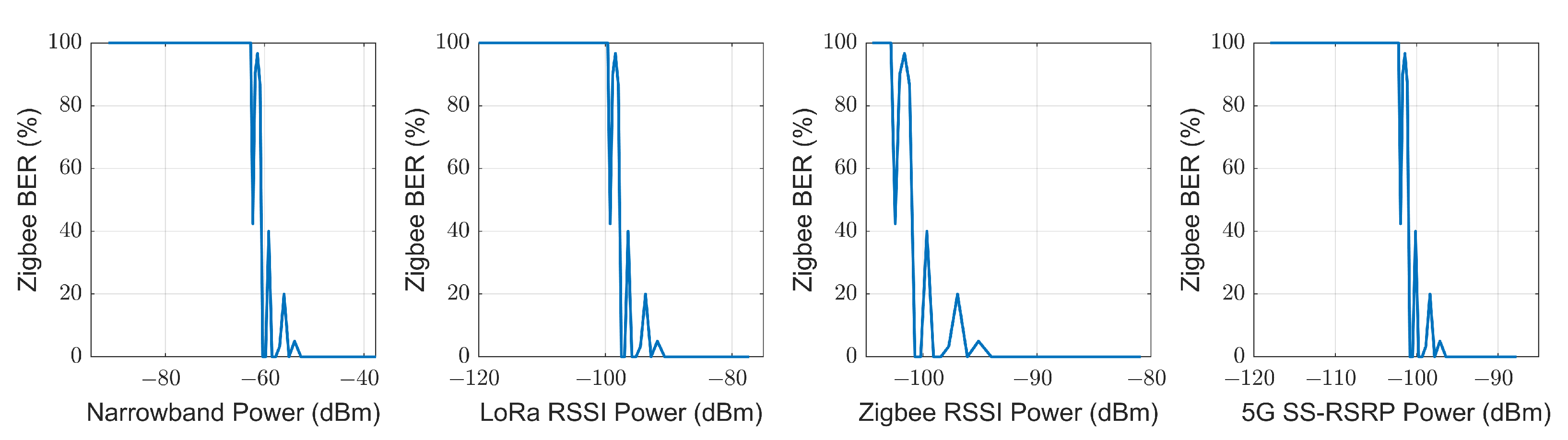 Sensors 23 03283 g016 Sensors 23 03283 g016