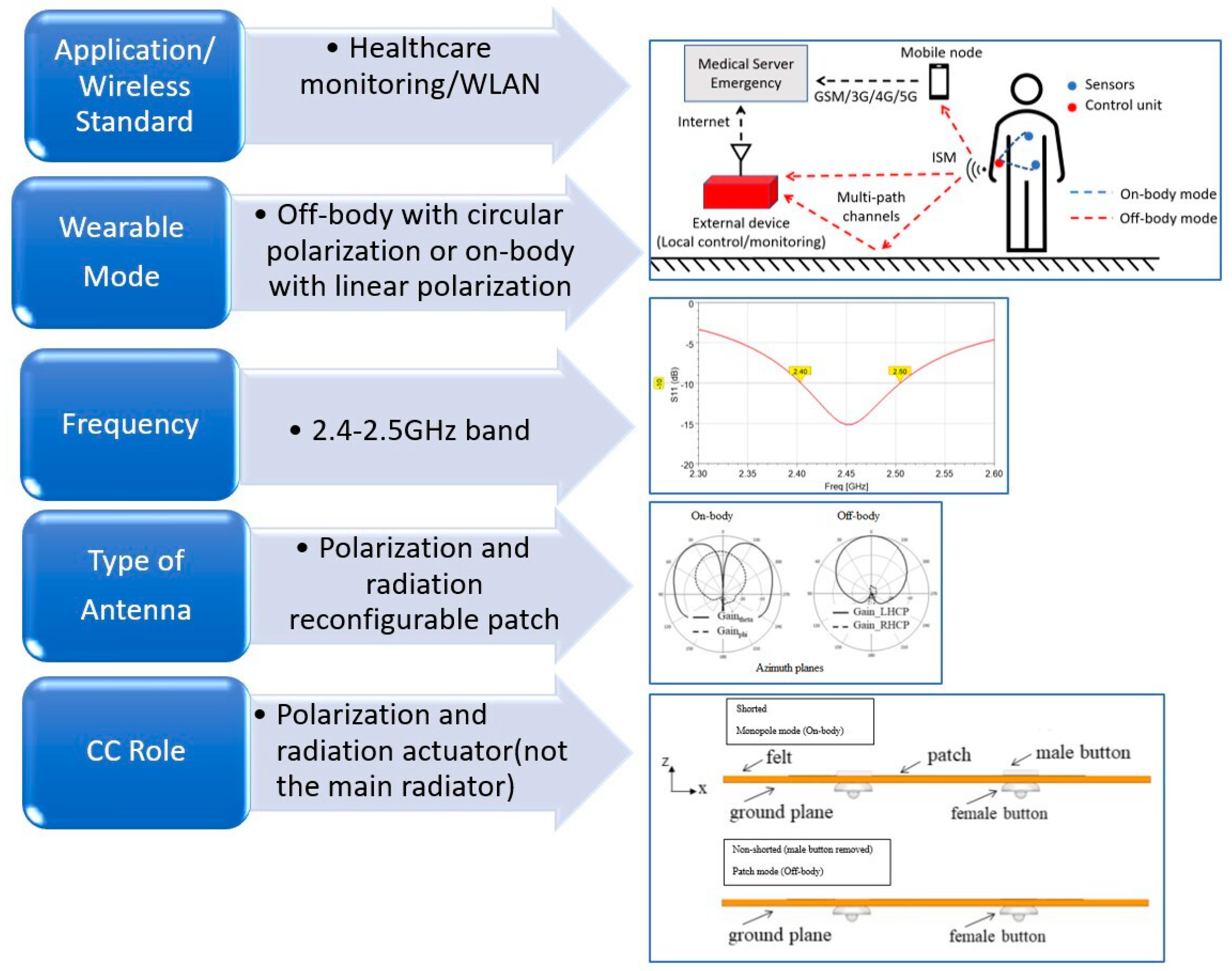 Sensors 23 03289 g005