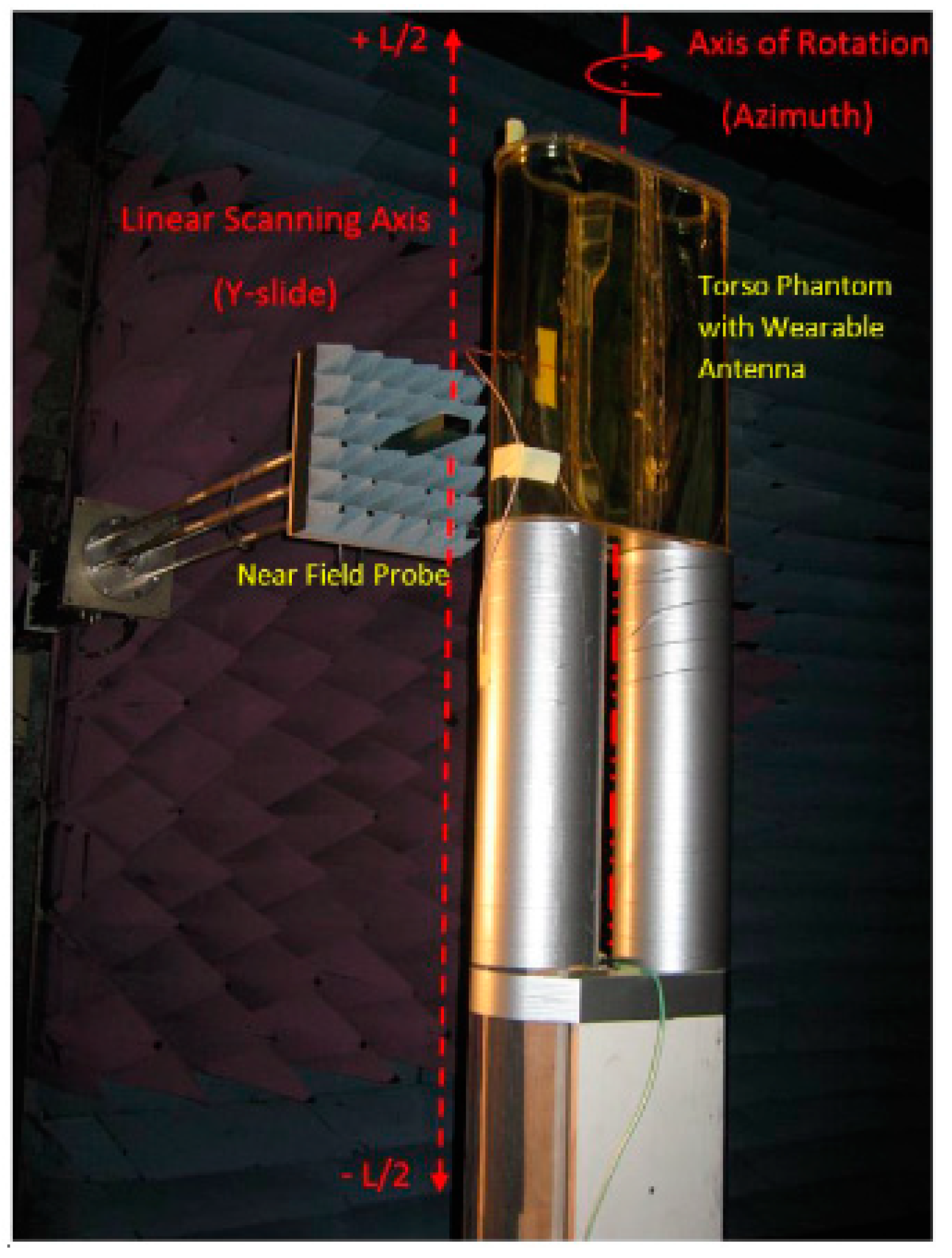 Sensors 23 03289 g012