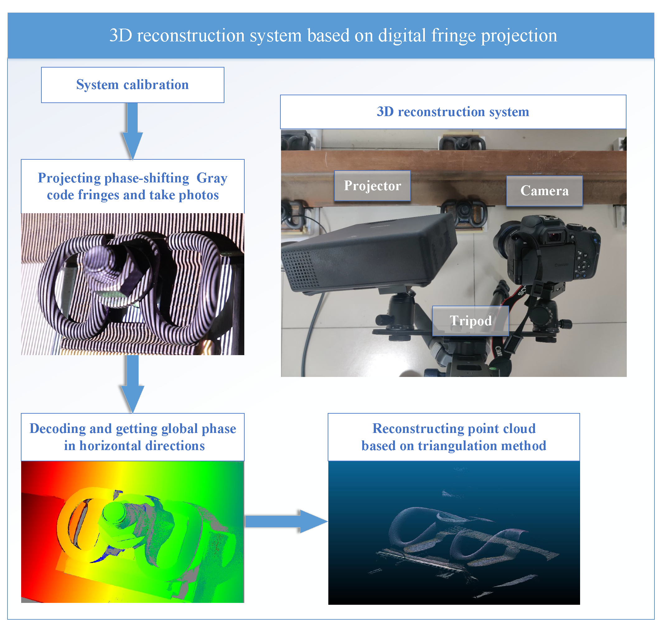Sensors 23 03299 g001 Sensors 23 03299 g001