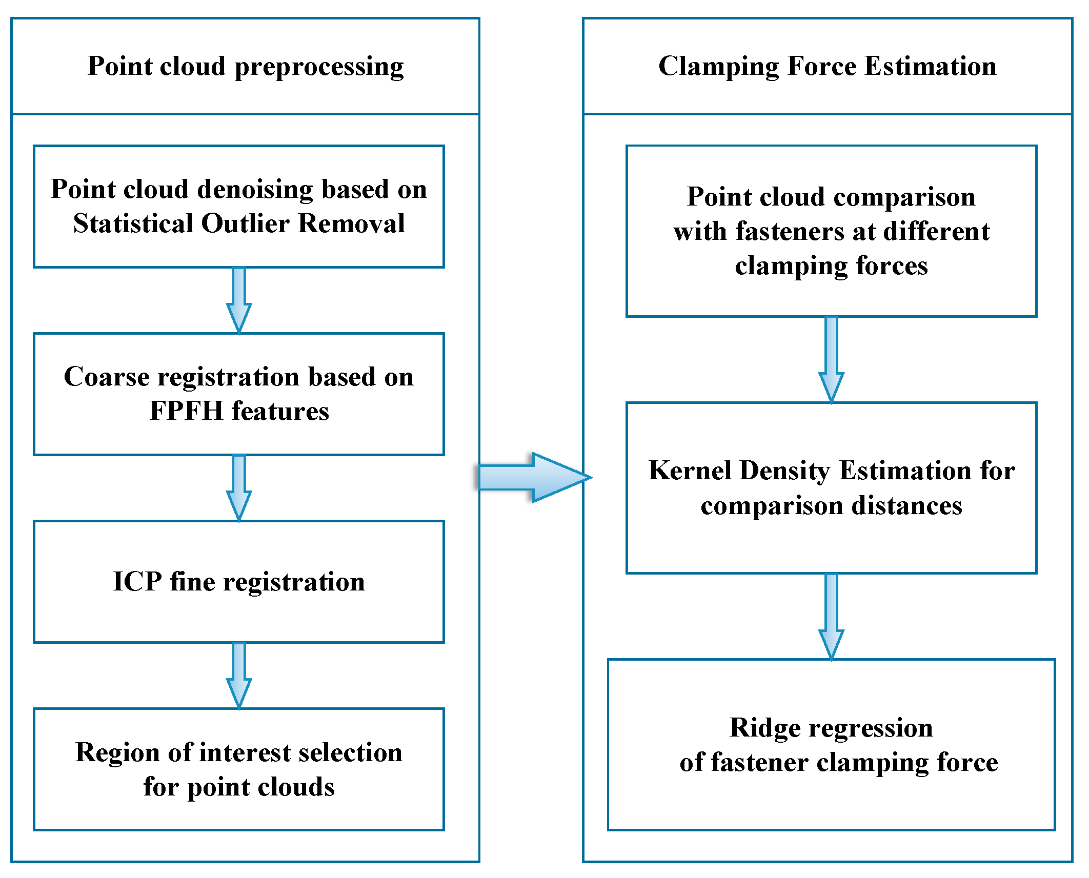 Sensors 23 03299 g002 Sensors 23 03299 g002