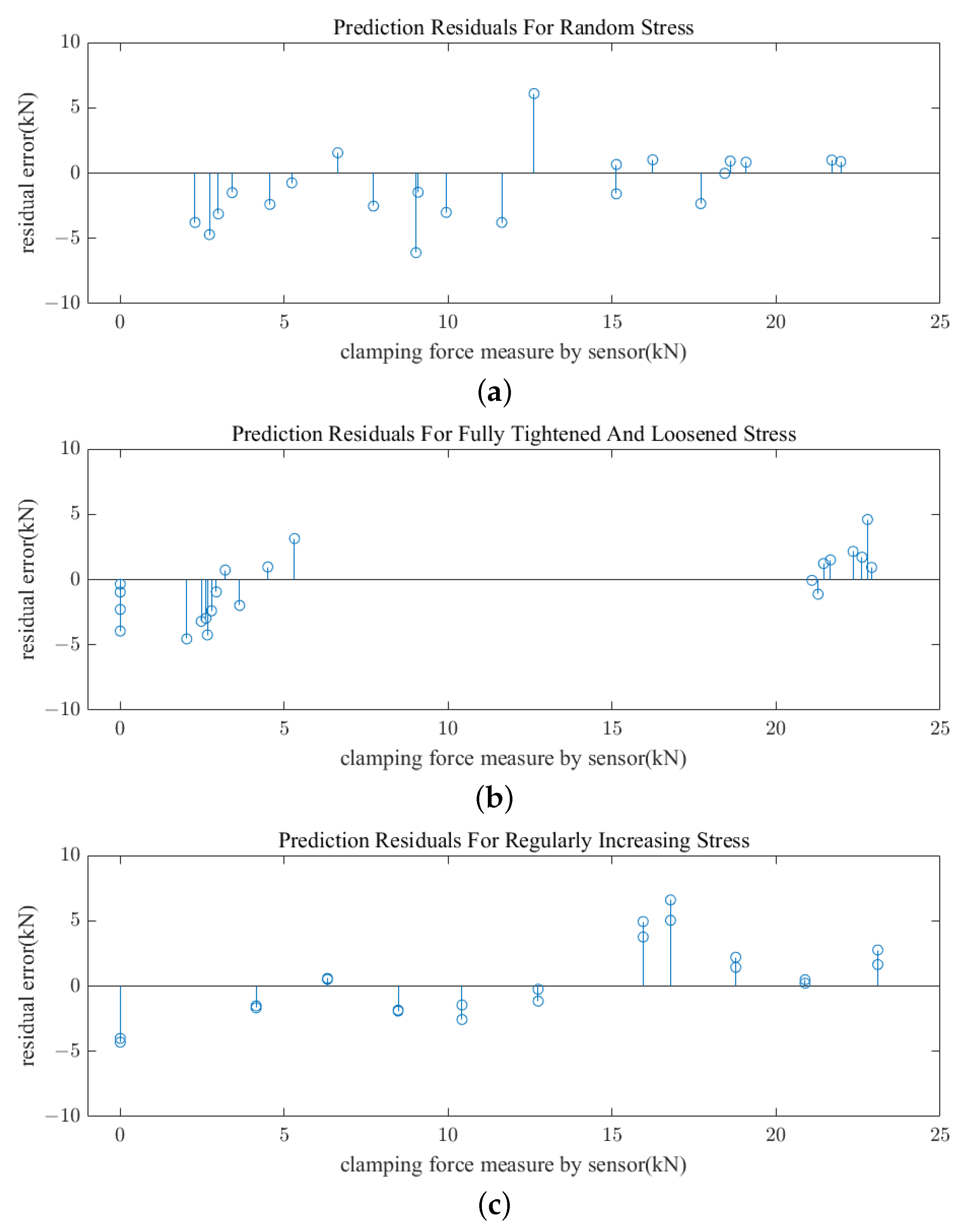 Sensors 23 03299 g011 Sensors 23 03299 g011