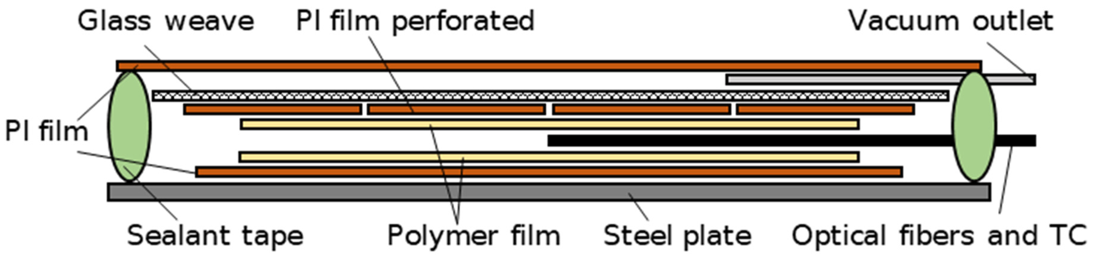 Sensors 23 03300 g002 Sensors 23 03300 g002