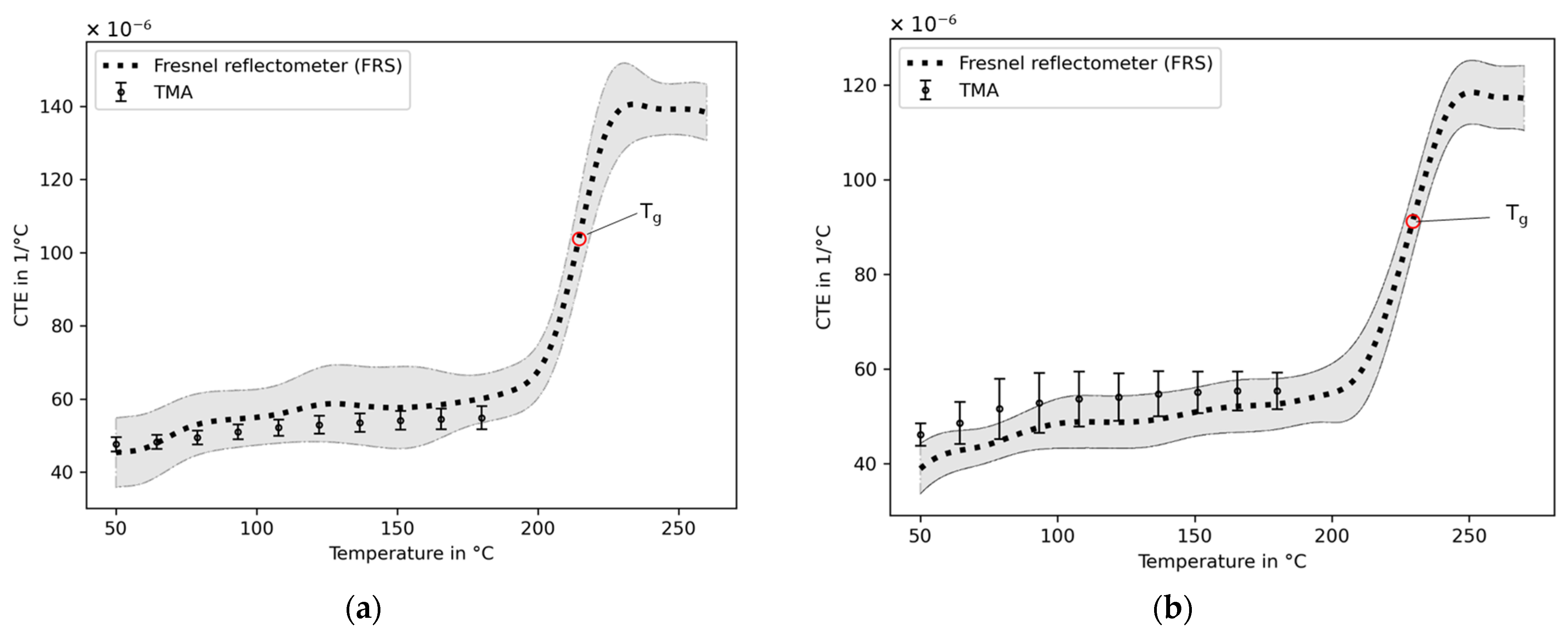 Sensors 23 03300 g006 Sensors 23 03300 g006