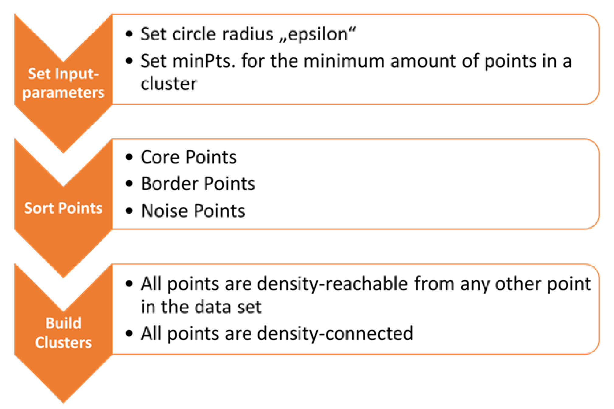 Sensors 23 03303 g003 Sensors 23 03303 g003