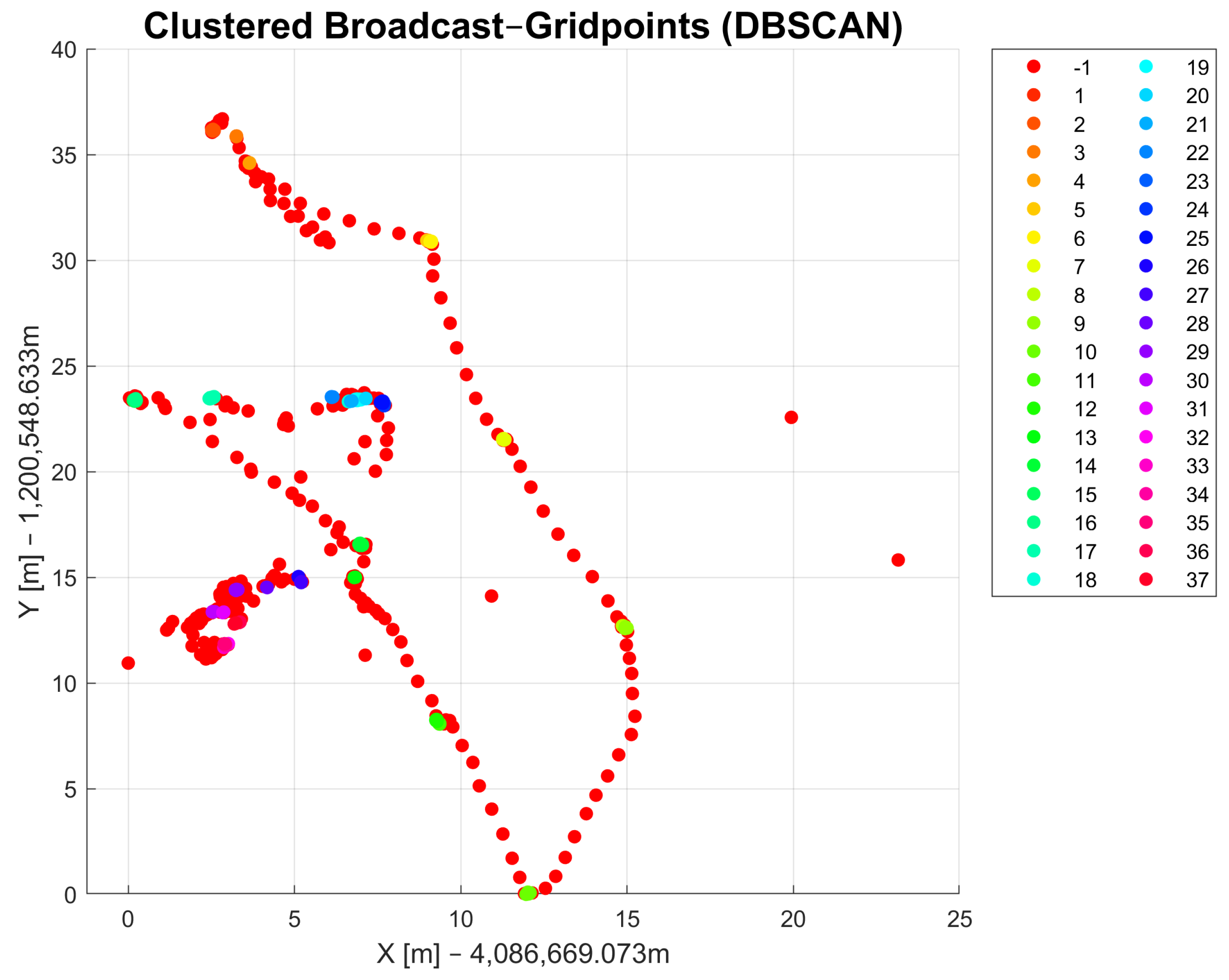 Sensors 23 03303 g005 Sensors 23 03303 g005