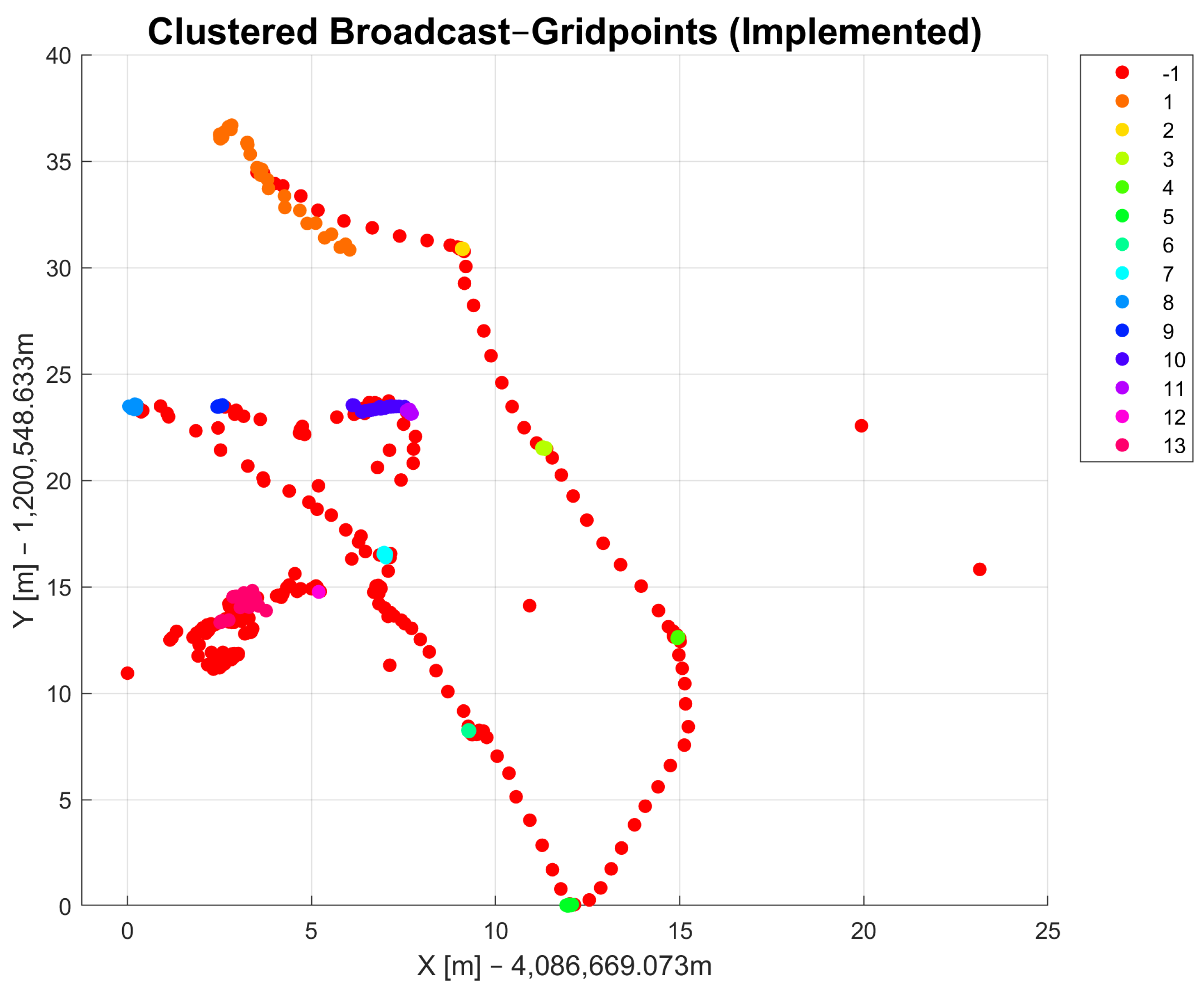 Sensors 23 03303 g006 Sensors 23 03303 g006