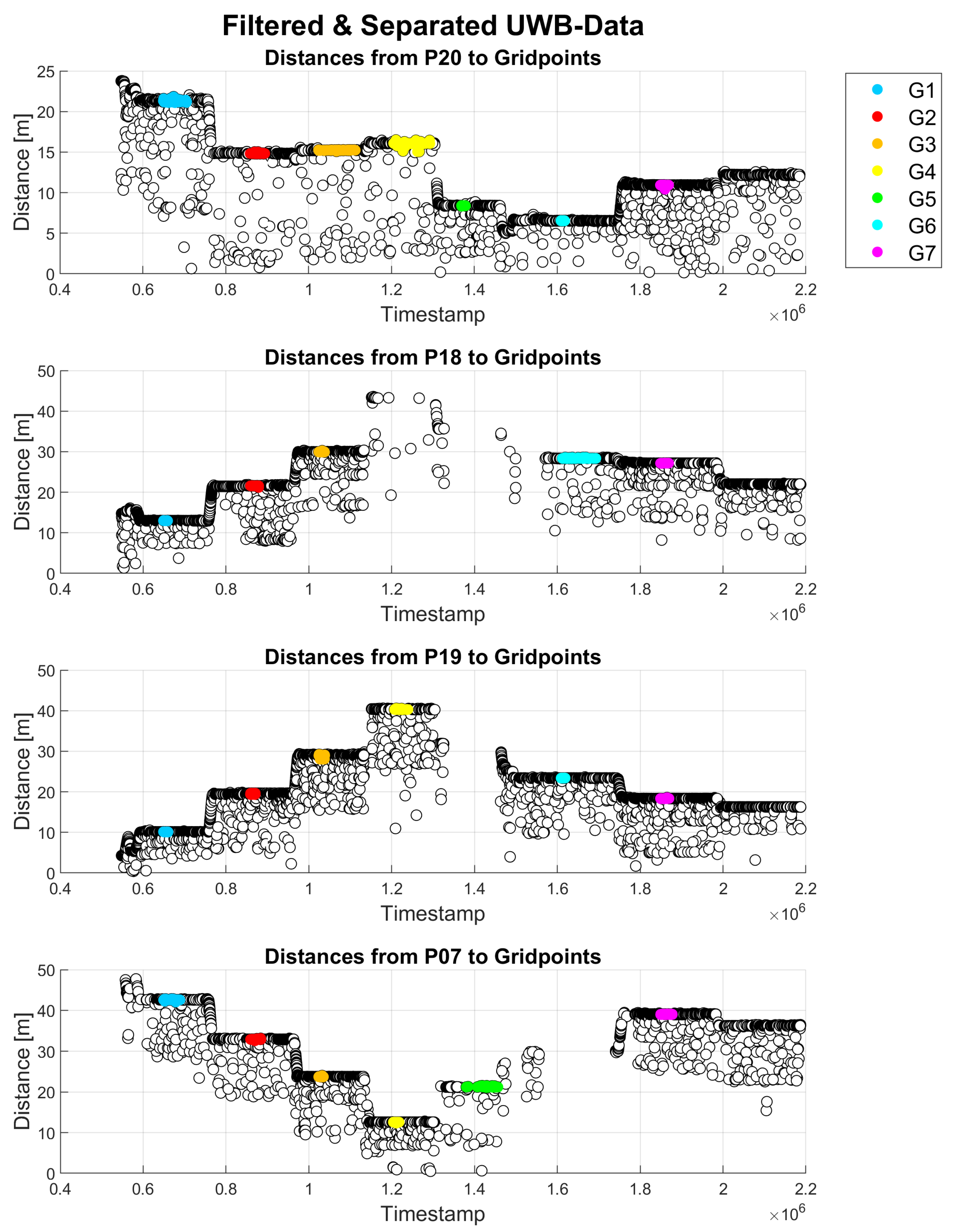 Sensors 23 03303 g011 Sensors 23 03303 g011