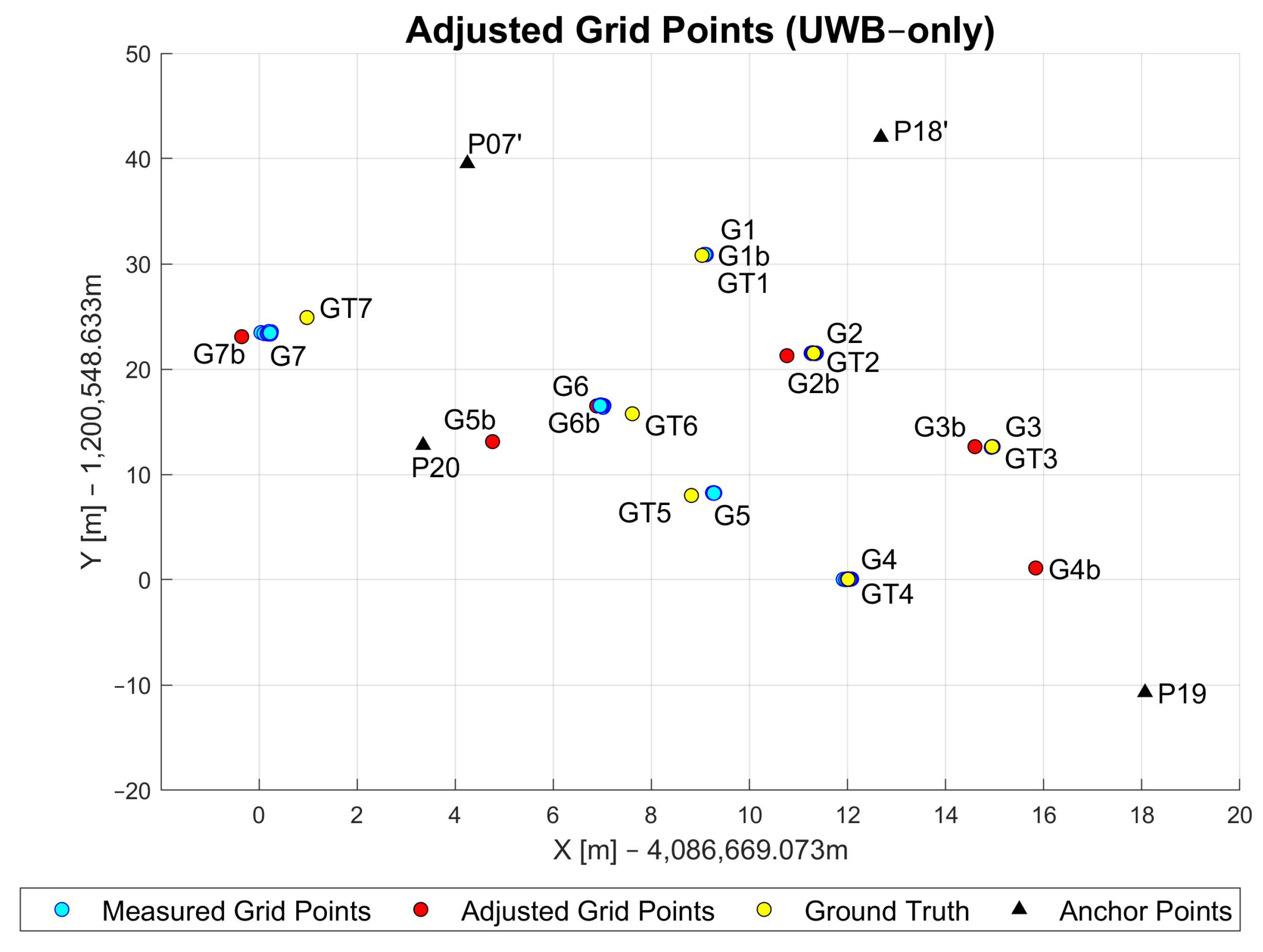 Sensors 23 03303 g014 Sensors 23 03303 g014