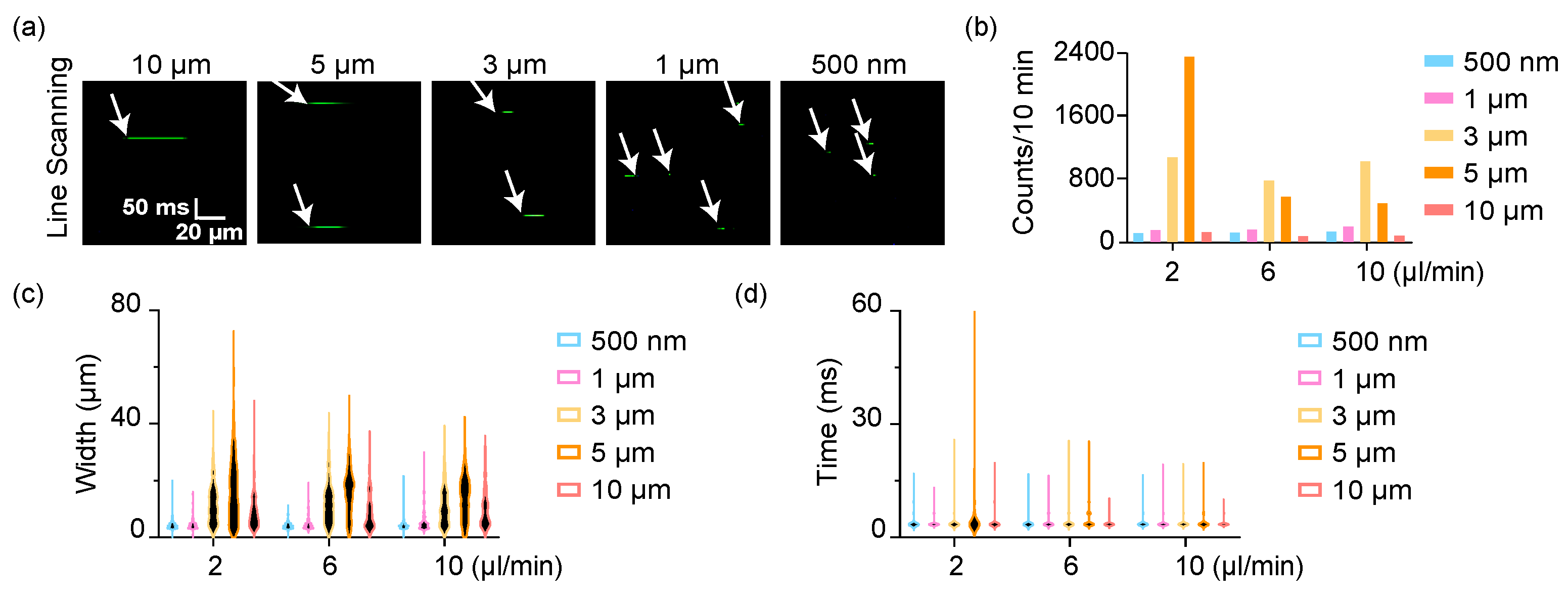 Sensors 23 03305 g002 Sensors 23 03305 g002
