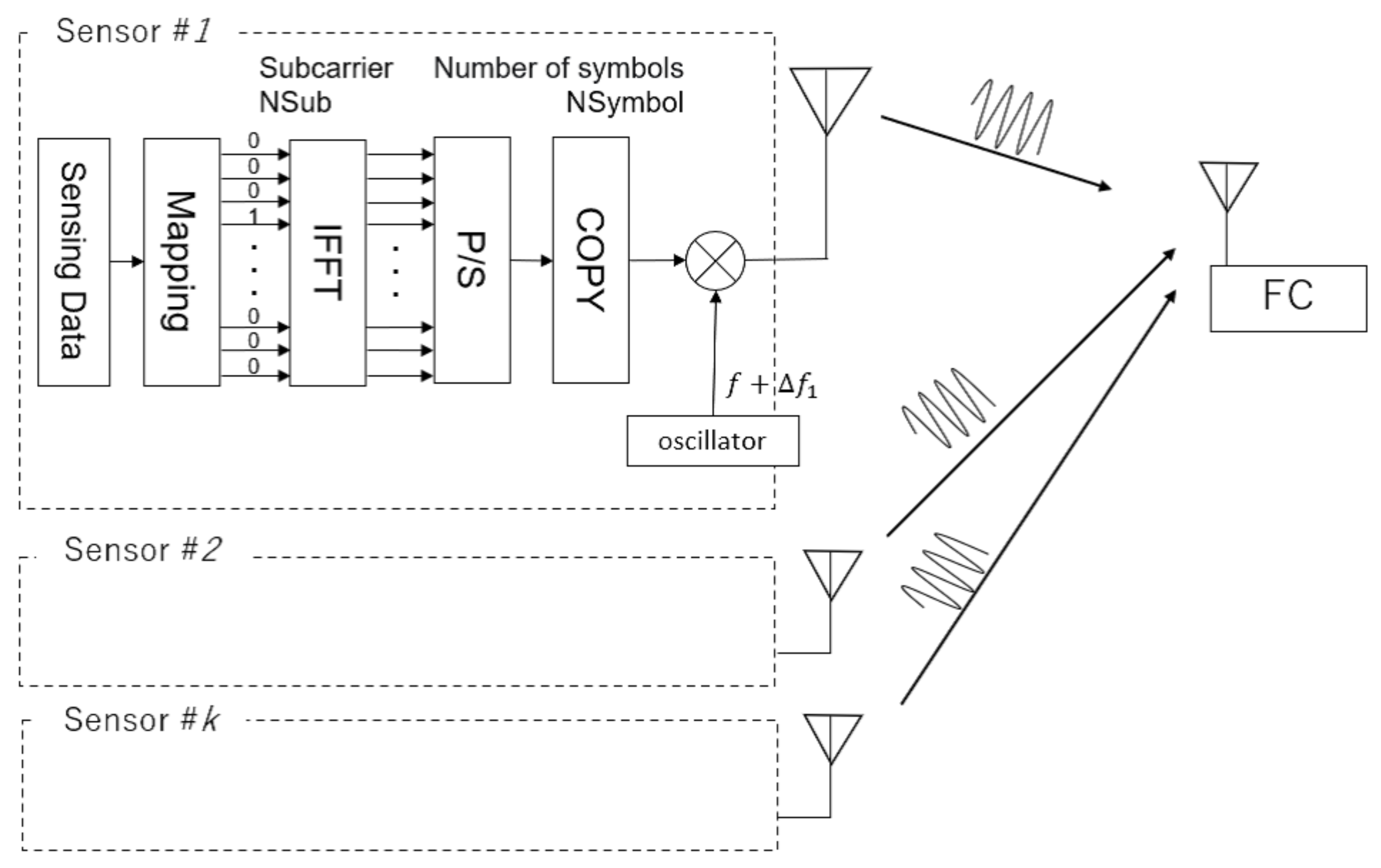 Sensors | Free Full-Text | Three Level Recognition Based on the Average ...