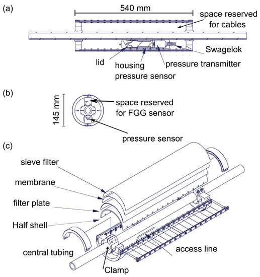 SE - Multi-disciplinary characterizations of the BedrettoLab – a new  underground geoscience research facility