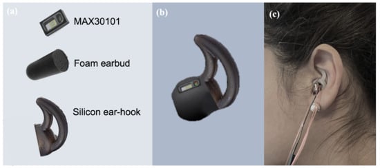 https://www.mdpi.com/sensors/sensors-23-03319/article_deploy/html/images/sensors-23-03319-g002-550.jpg