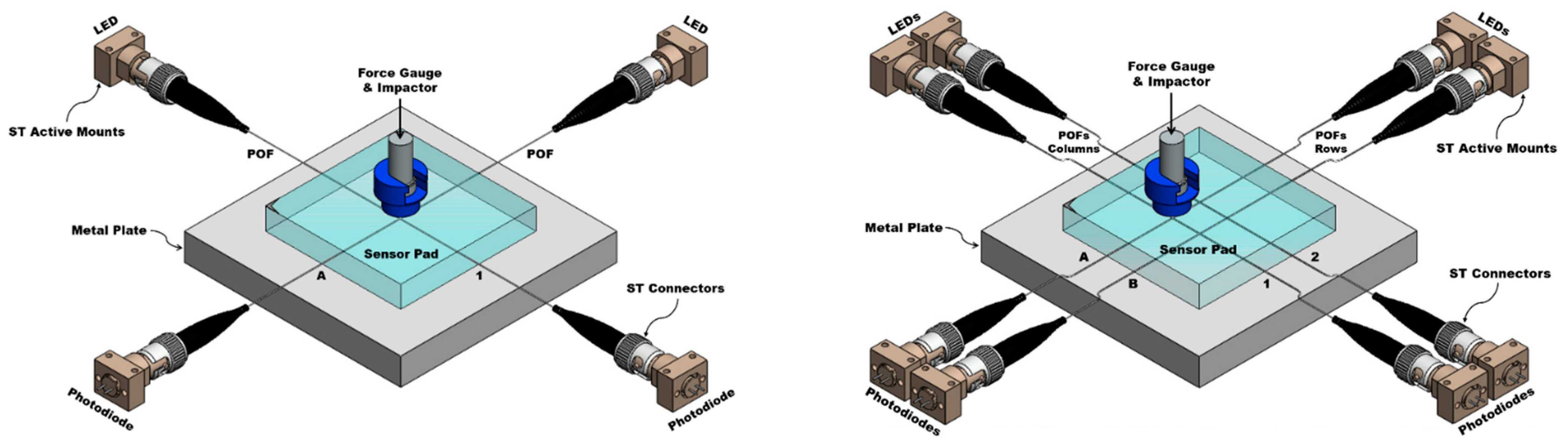 Sensors 23 03322 g006 Sensors 23 03322 g006