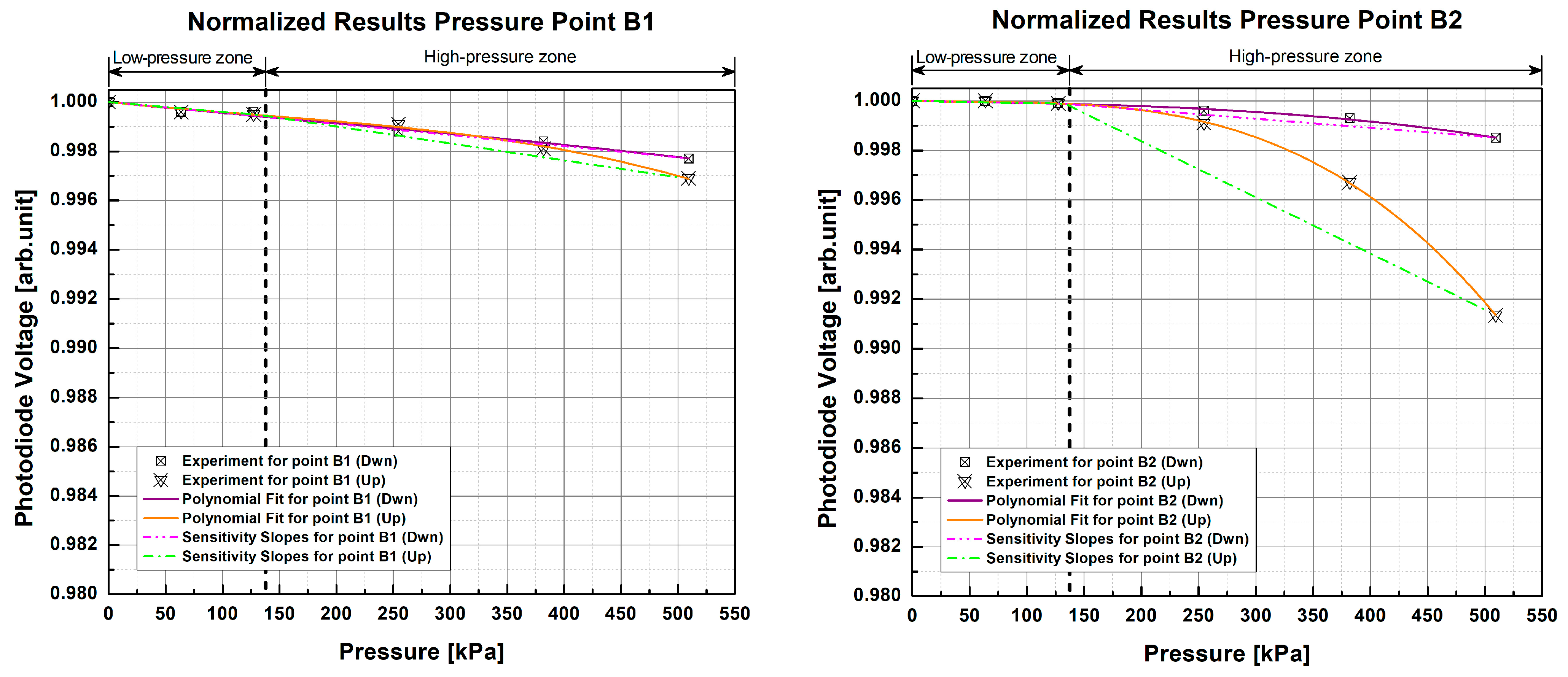 Sensors 23 03322 g010b Sensors 23 03322 g010b