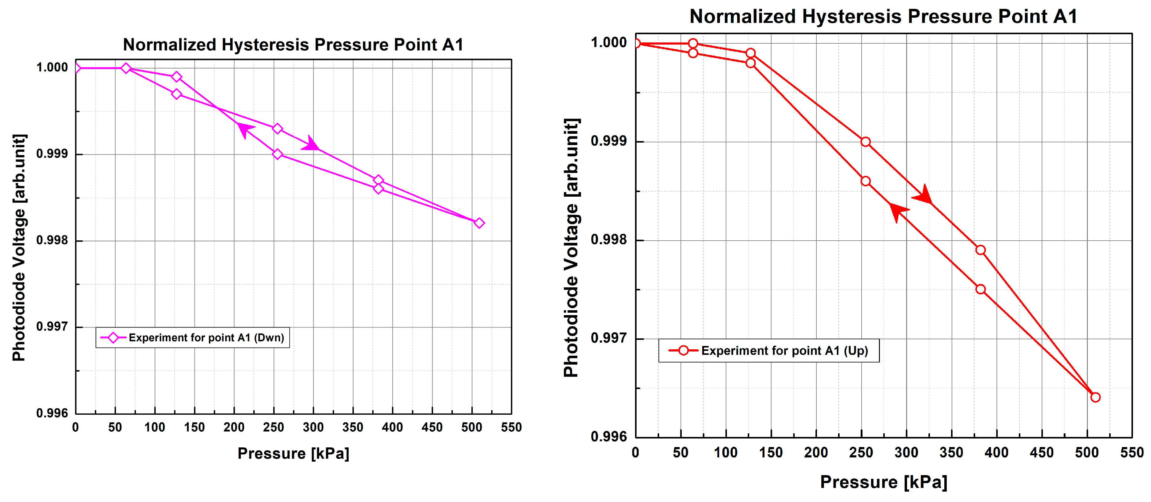 Sensors 23 03322 g011 Sensors 23 03322 g011