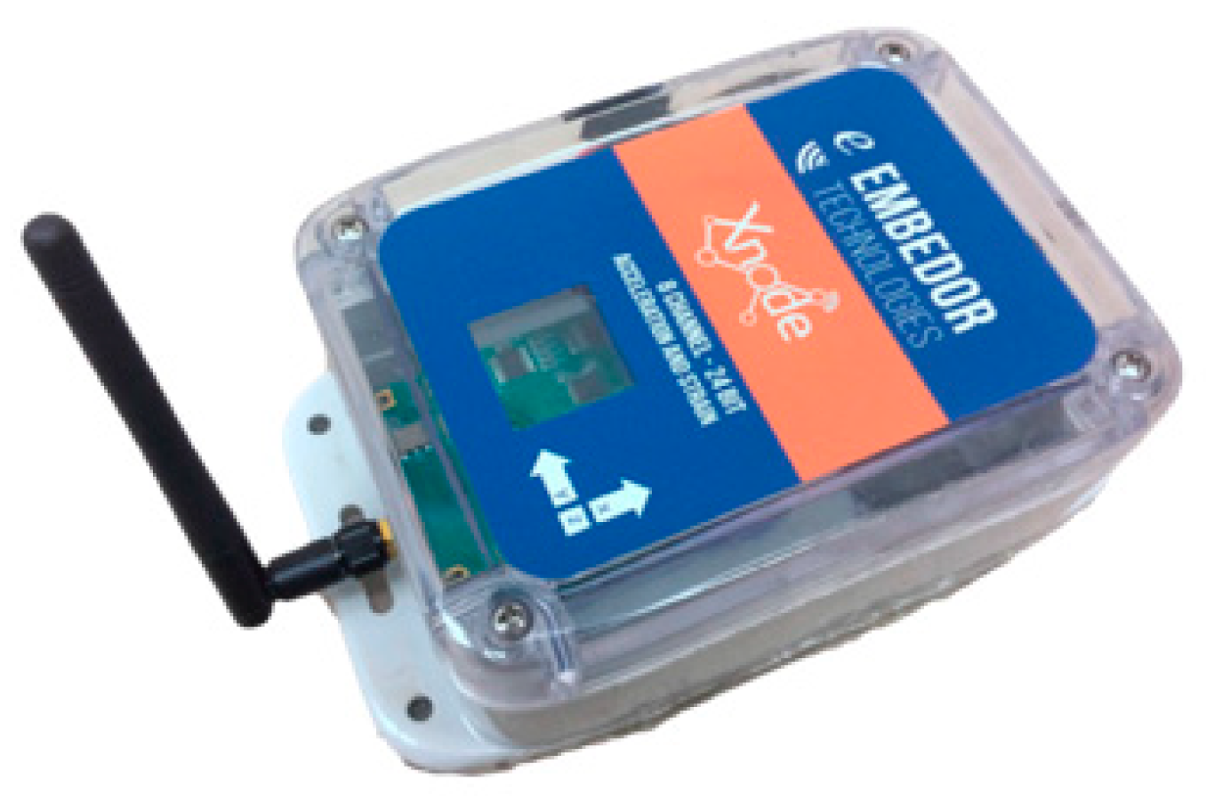 Sensors 23 03330 g002 Sensors 23 03330 g002