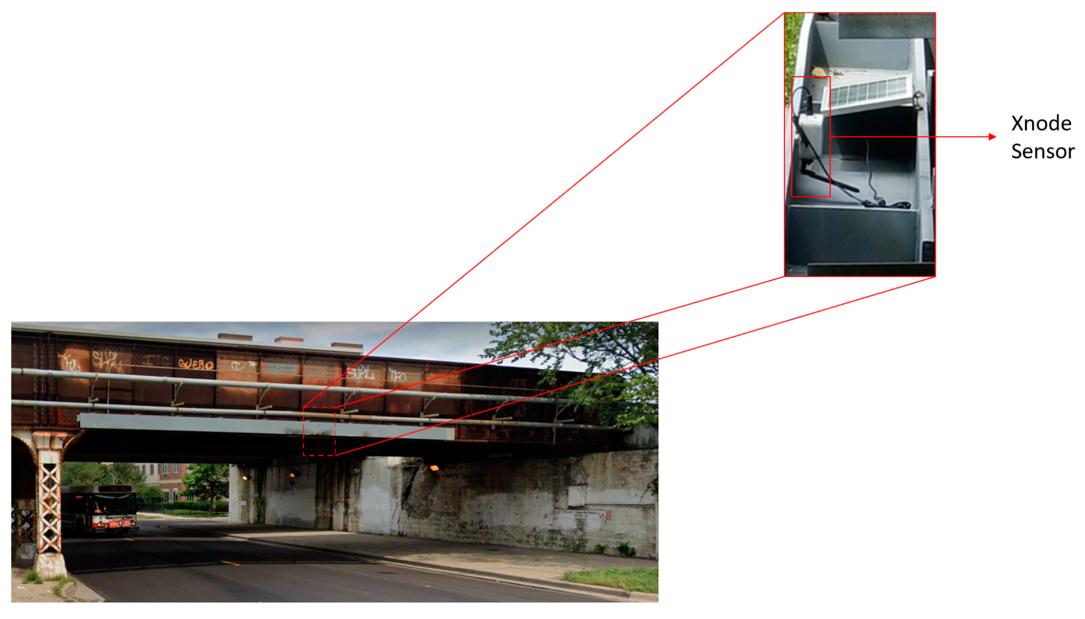 Sensors 23 03330 g003 Sensors 23 03330 g003