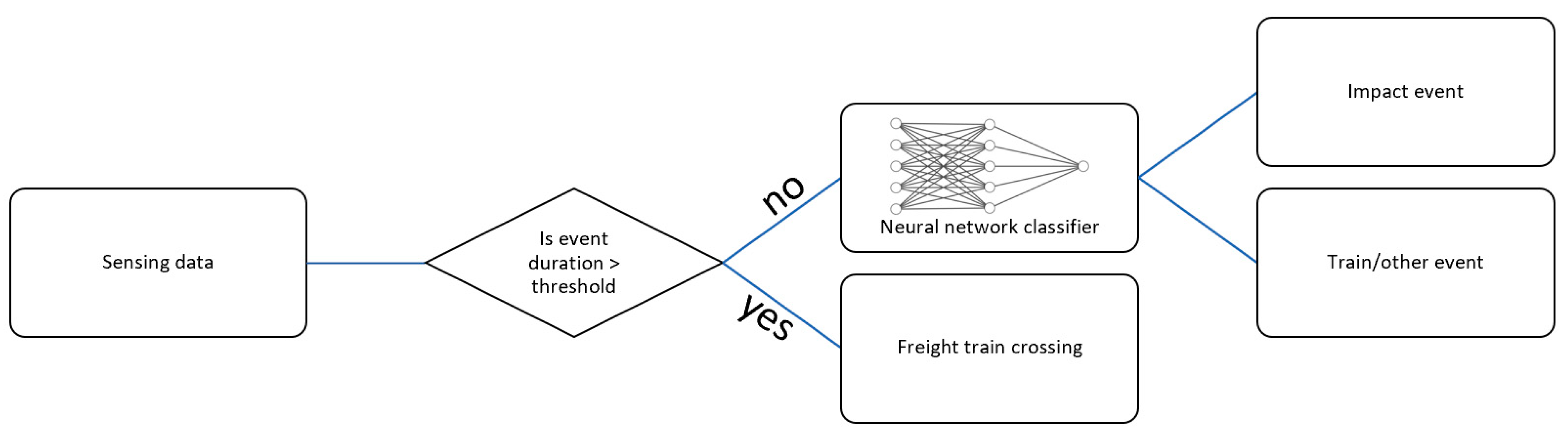 Sensors 23 03330 g006 Sensors 23 03330 g006