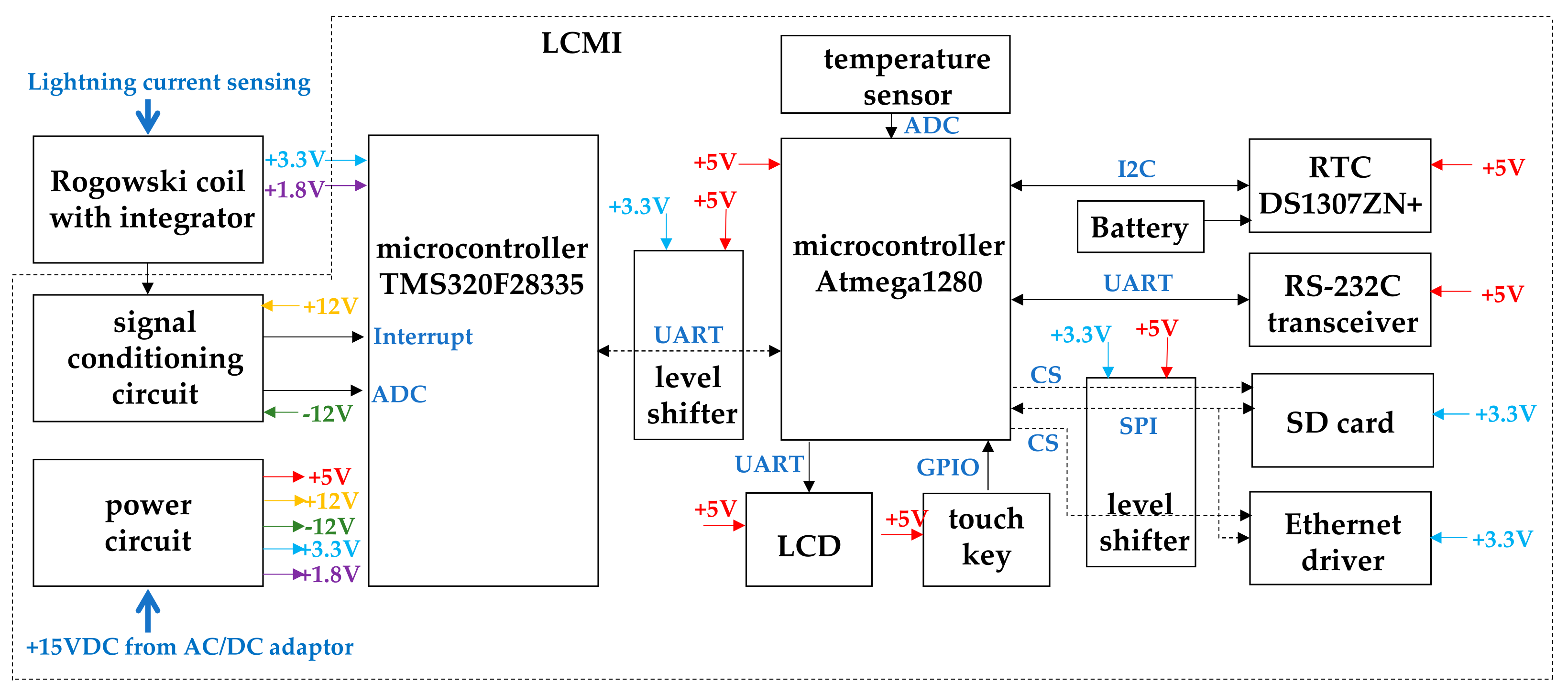 Sensors 23 03349 g004