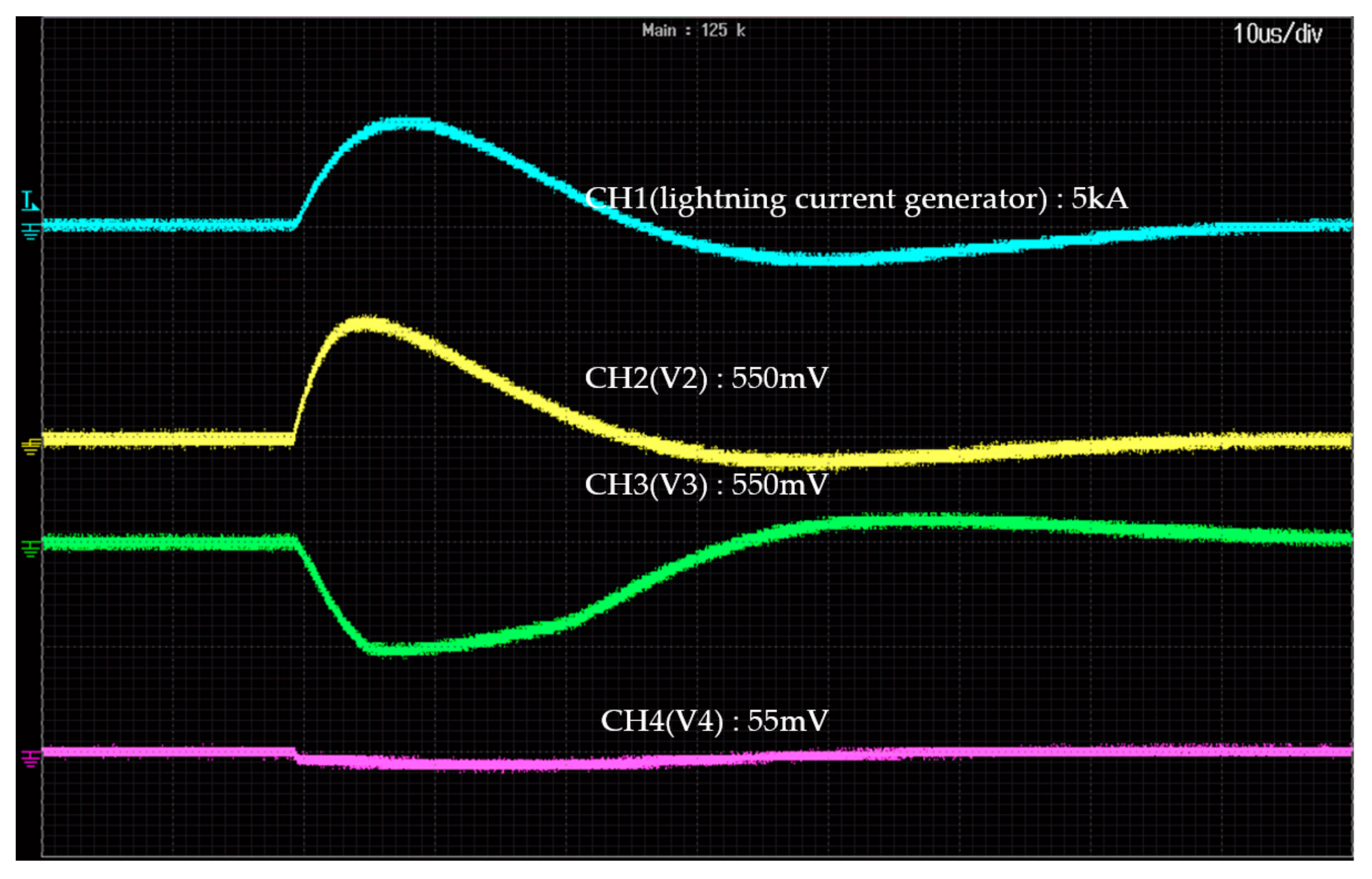 Sensors 23 03349 g011