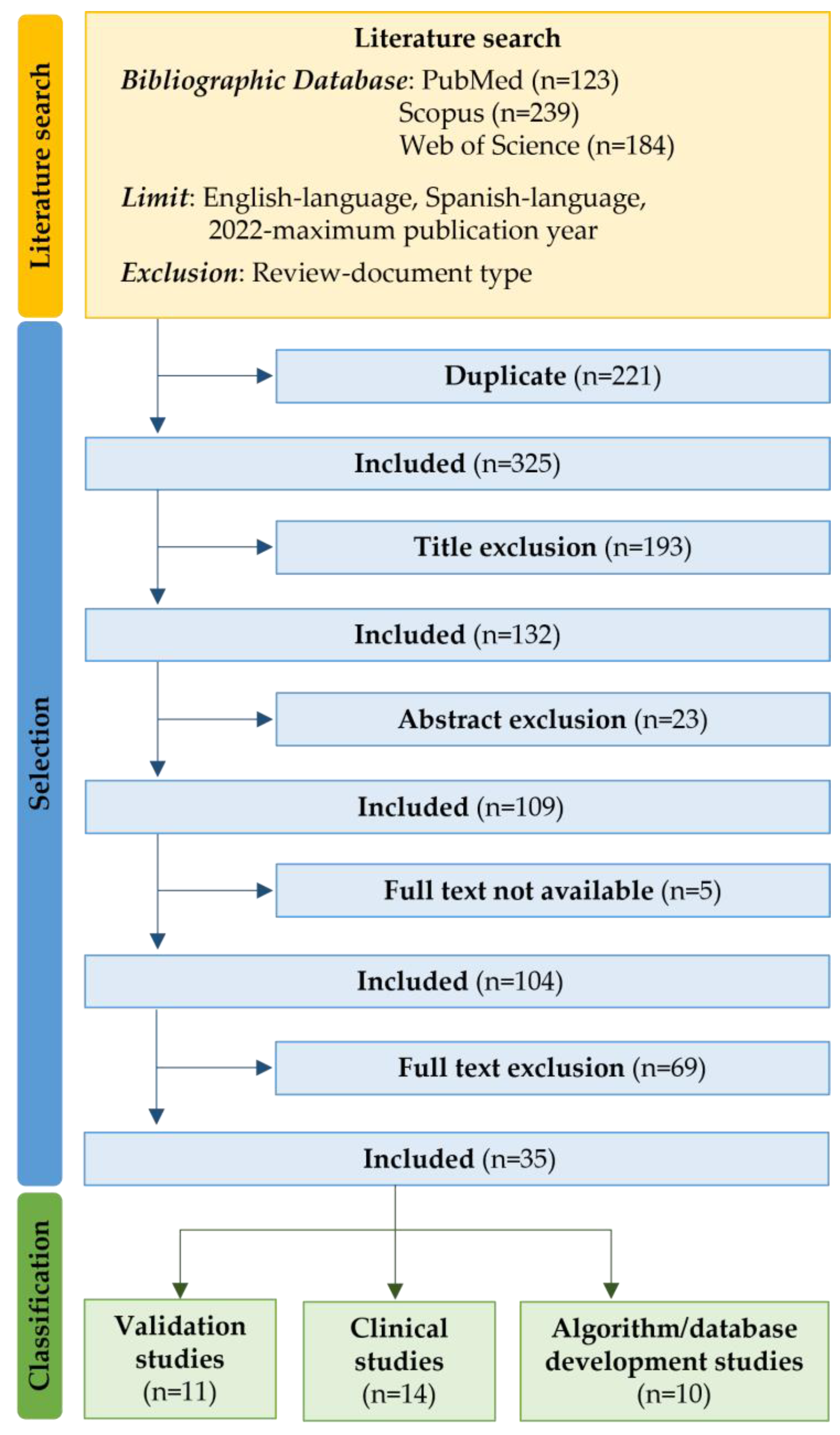 Sensors 23 03350 g001 Sensors 23 03350 g001