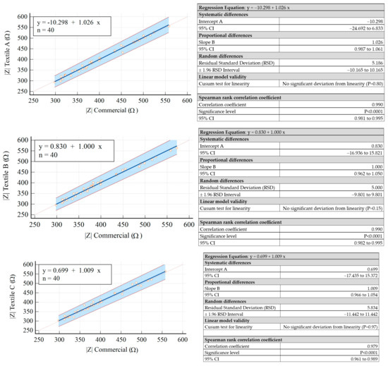 https://www.mdpi.com/sensors/sensors-23-03351/article_deploy/html/images/sensors-23-03351-g005-550.jpg