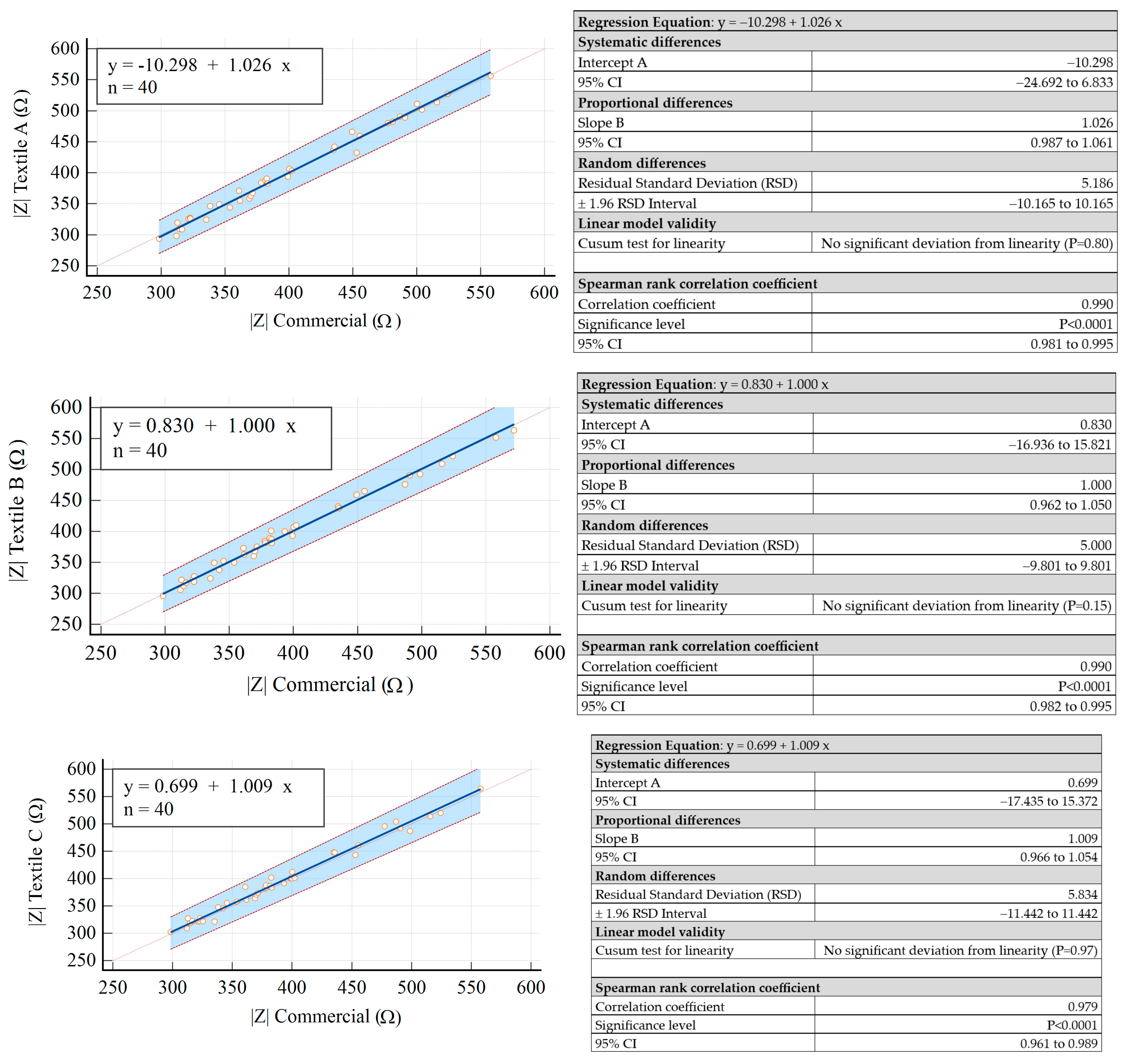 https://www.mdpi.com/sensors/sensors-23-03351/article_deploy/html/images/sensors-23-03351-g005.png