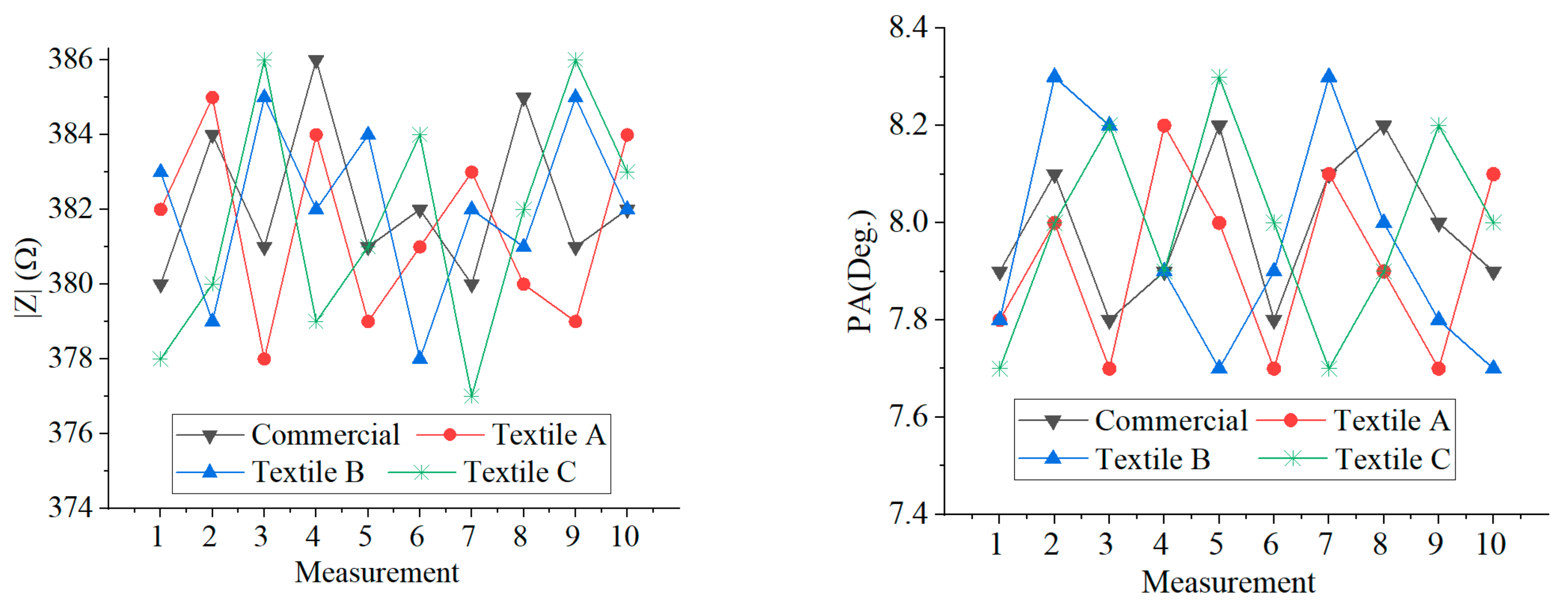 https://www.mdpi.com/sensors/sensors-23-03351/article_deploy/html/images/sensors-23-03351-g007.png