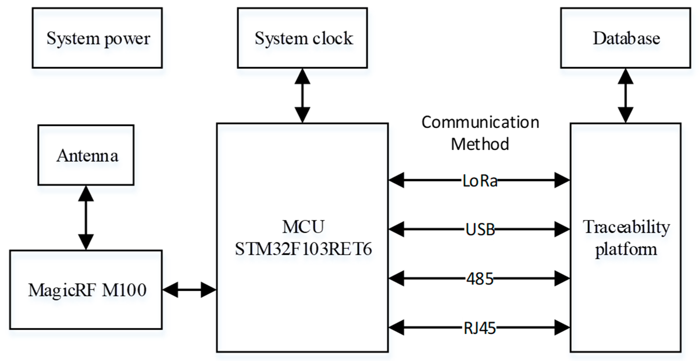 Sensors 23 03372 g002