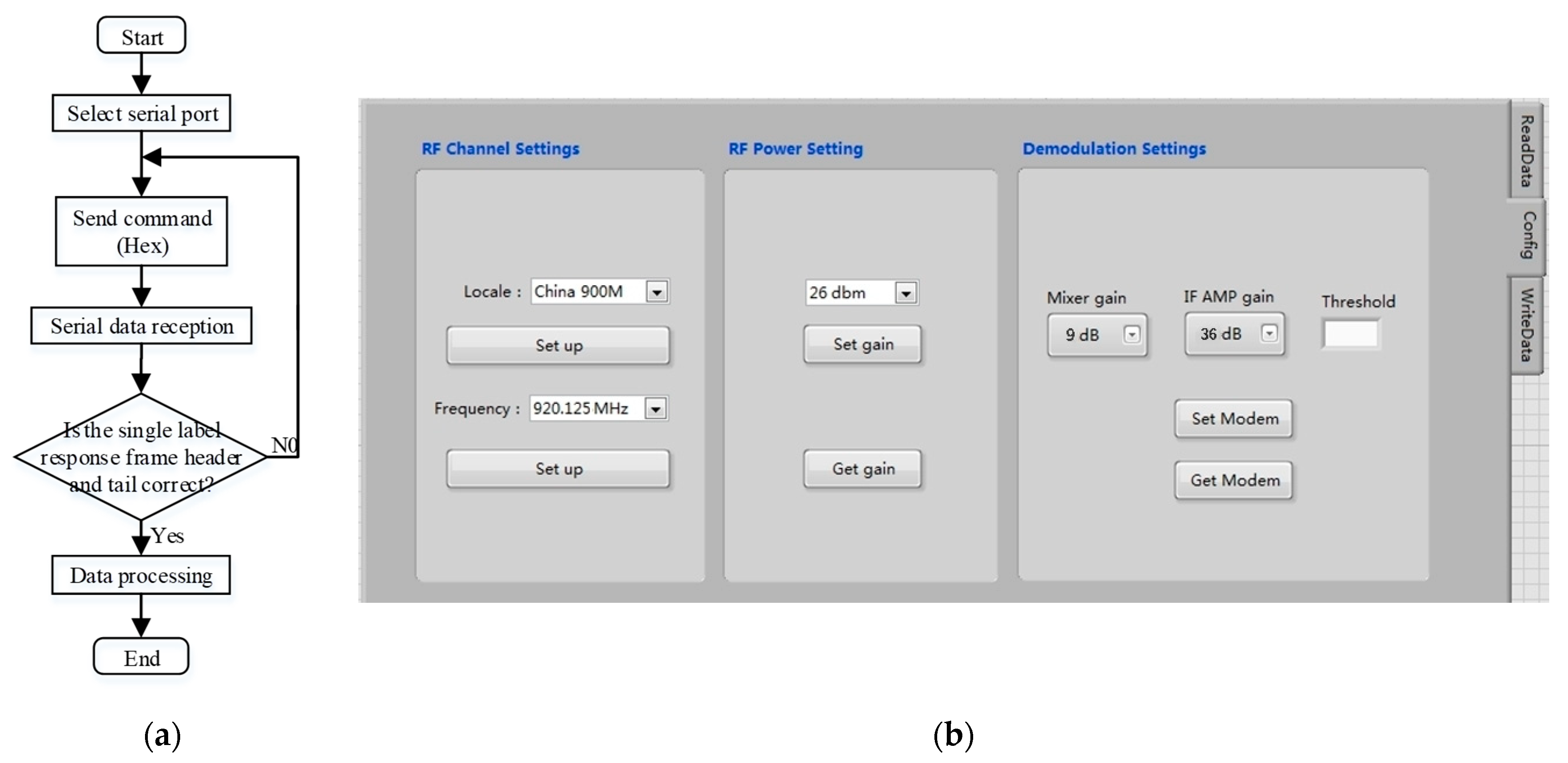 Sensors 23 03372 g010