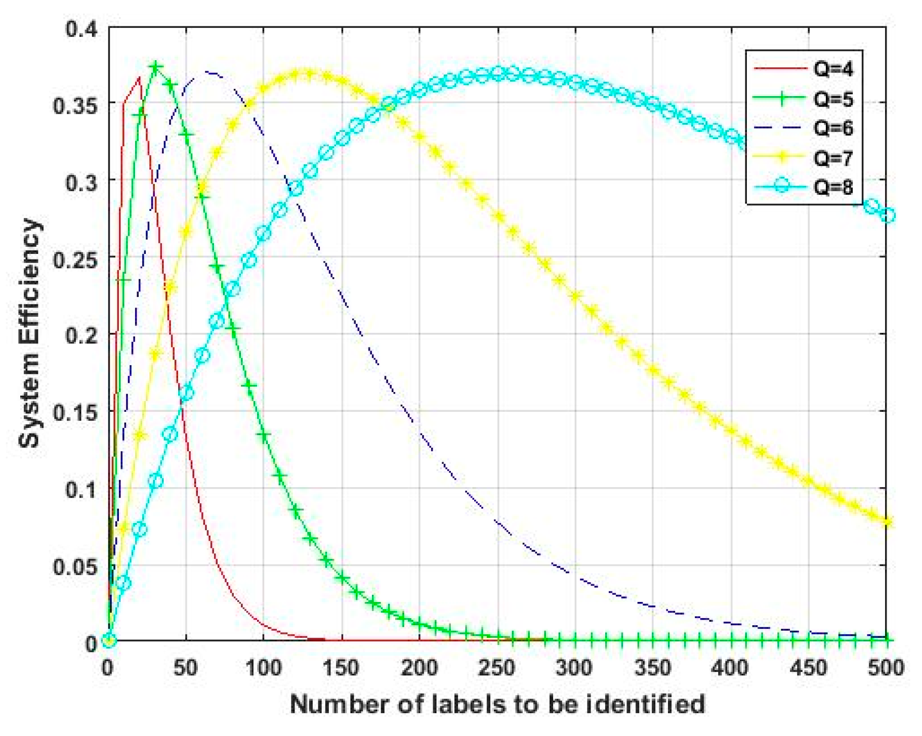 Sensors 23 03372 g014