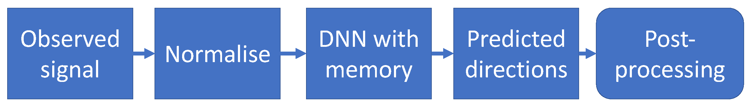 Sensors 23 03375 g002