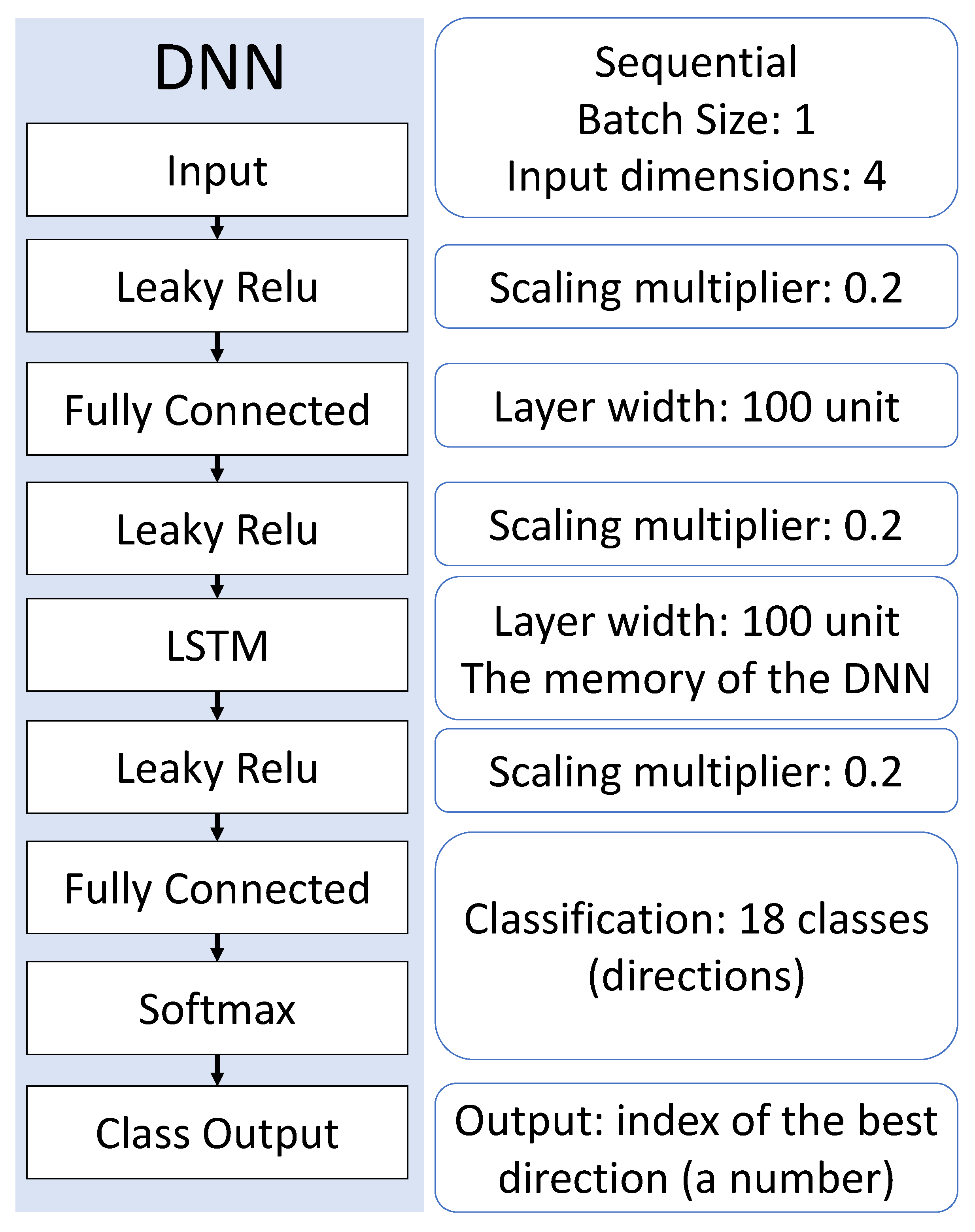 Sensors 23 03375 g003