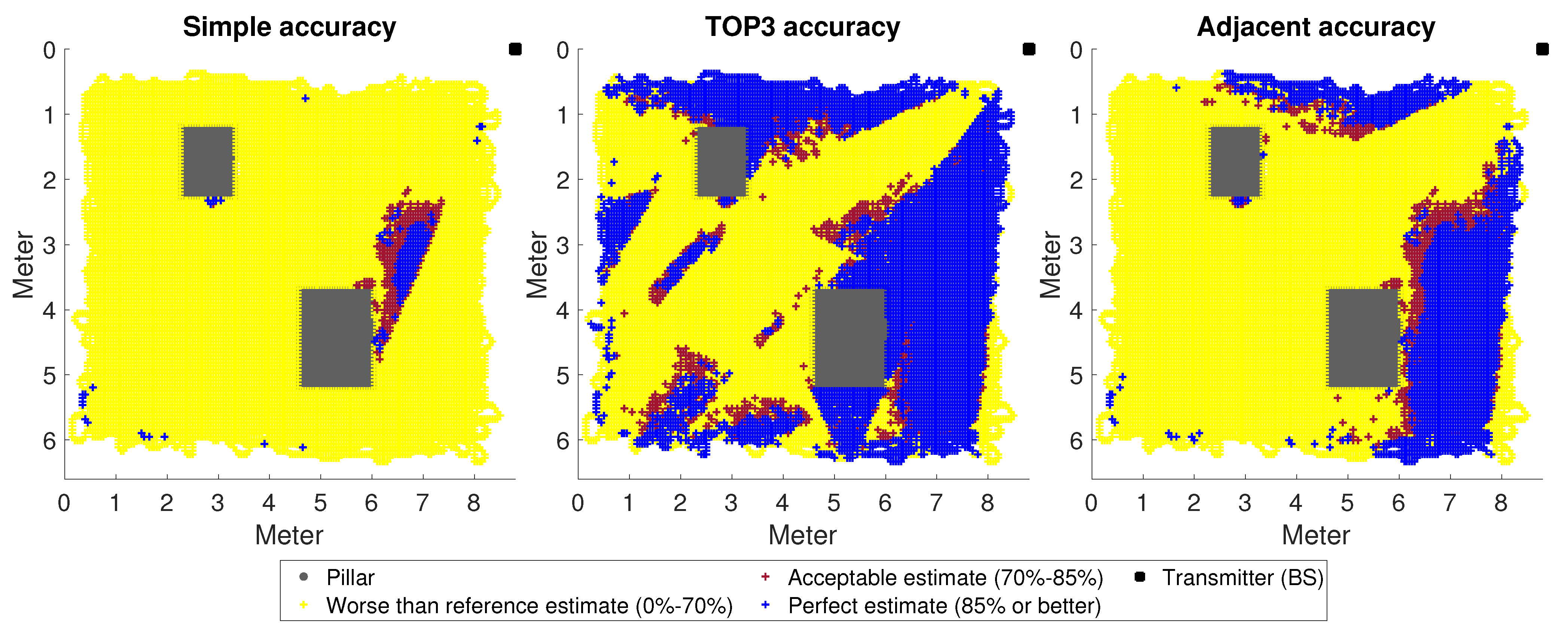 Sensors 23 03375 g006
