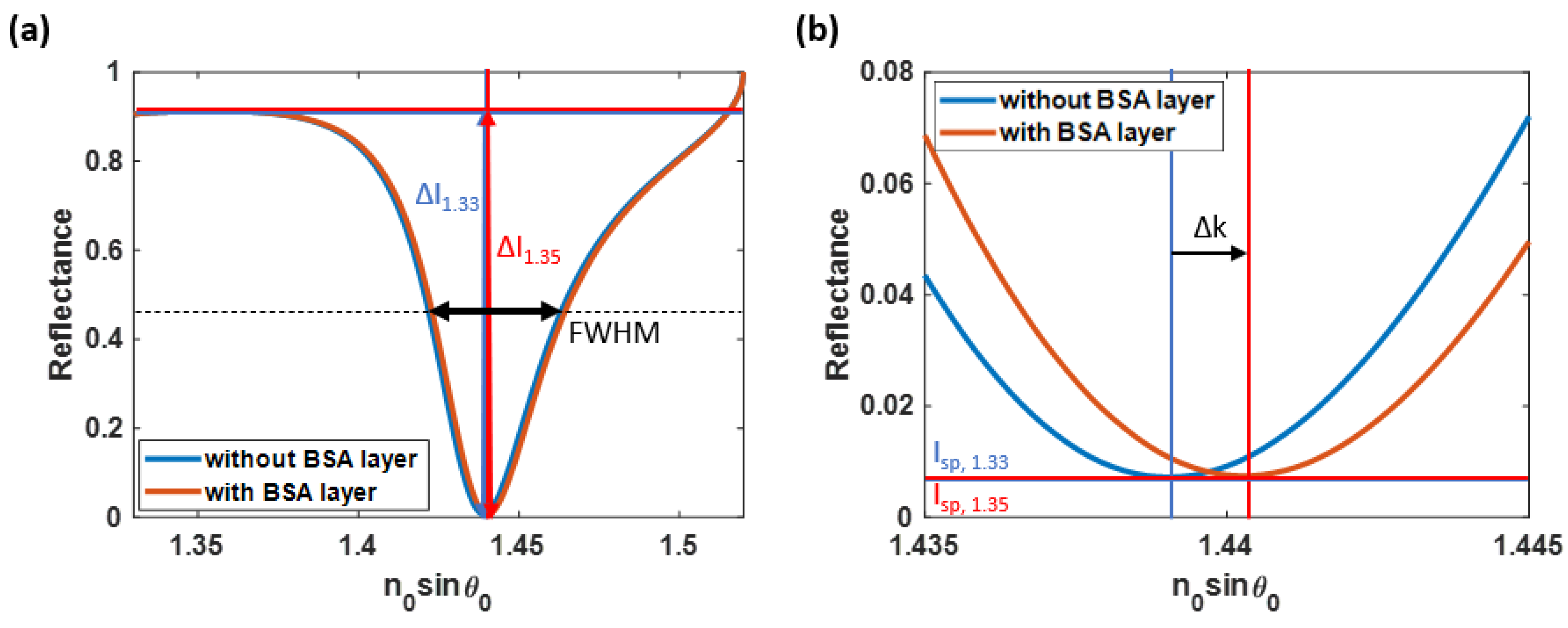 Sensors 23 03377 g005